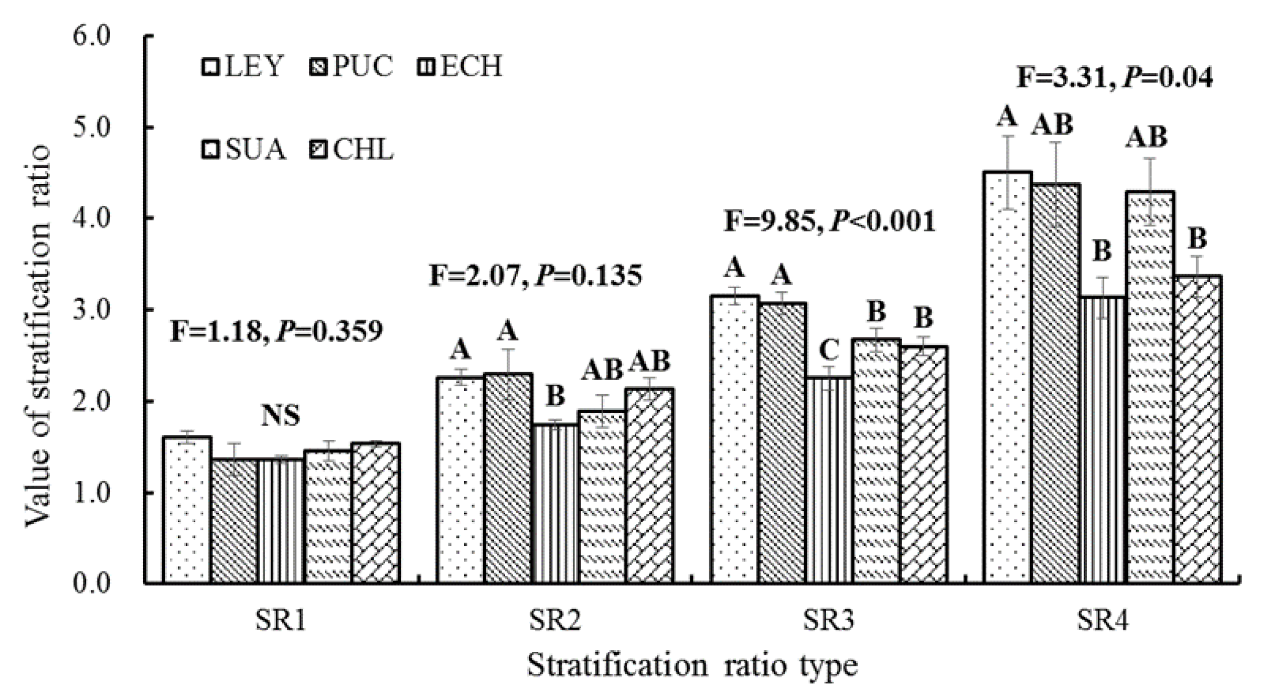 Agronomy 10 00290 g003