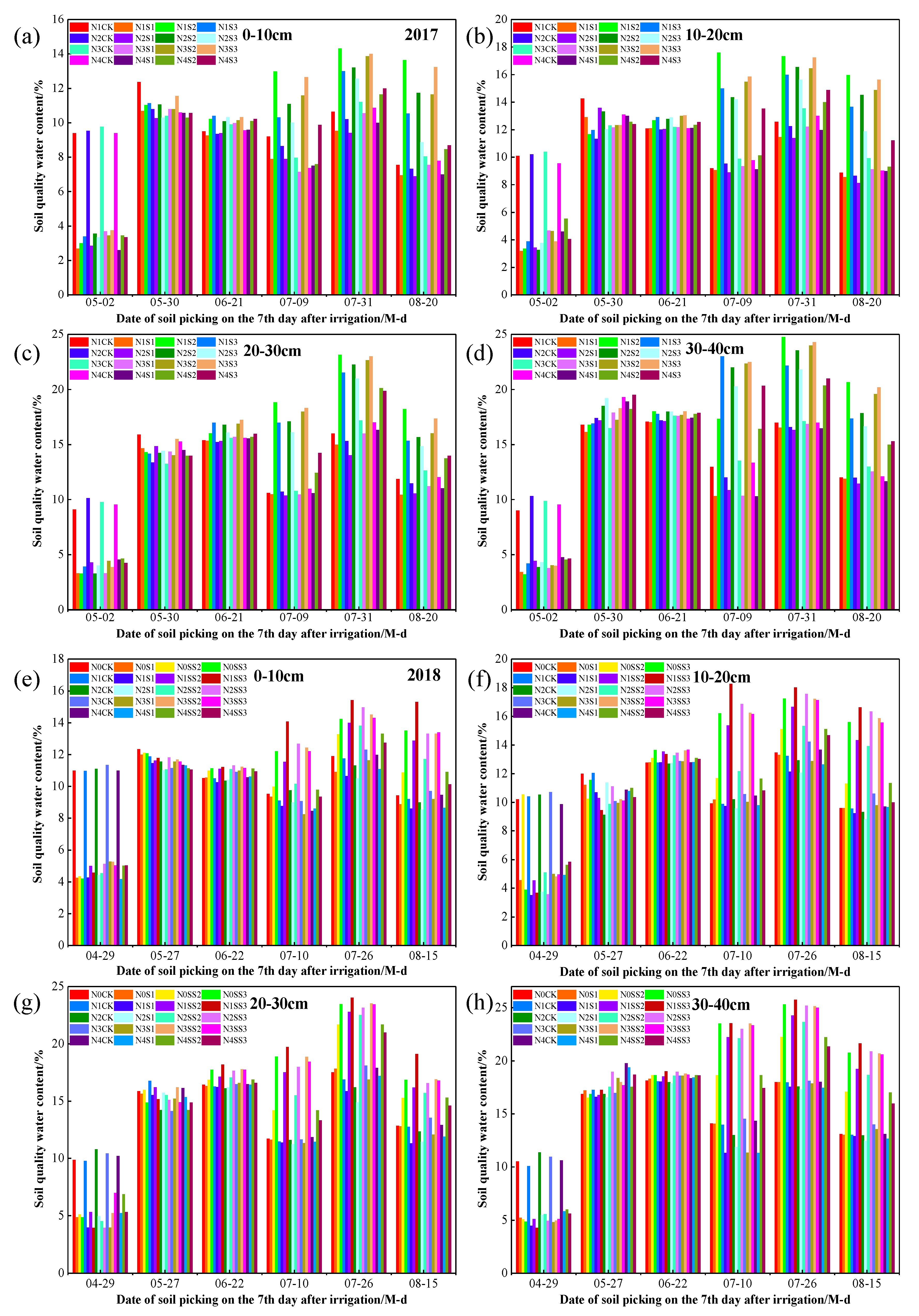 Agronomy 10 00293 g002