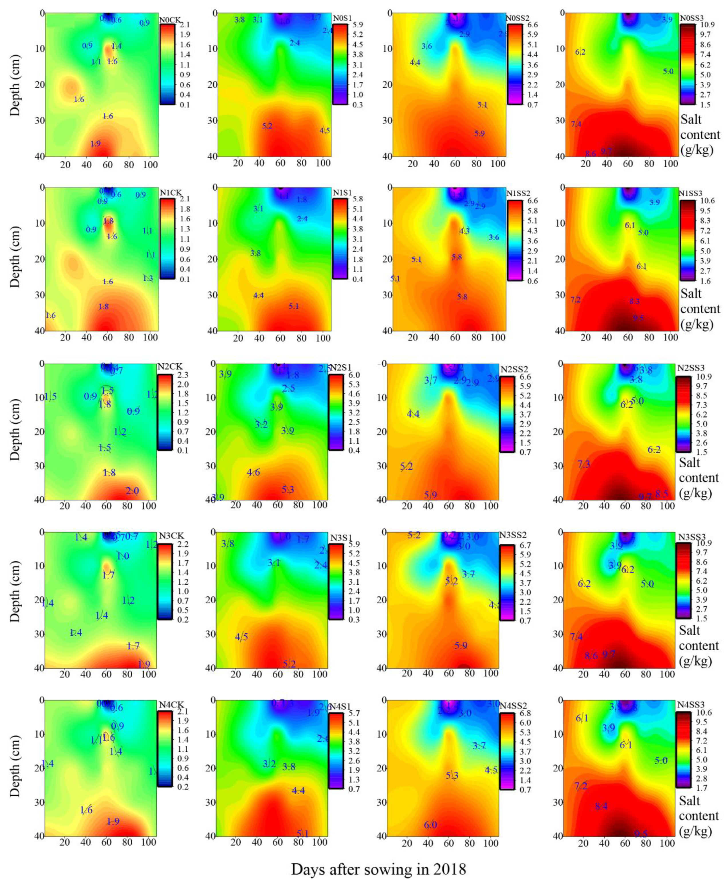 Agronomy 10 00293 g004