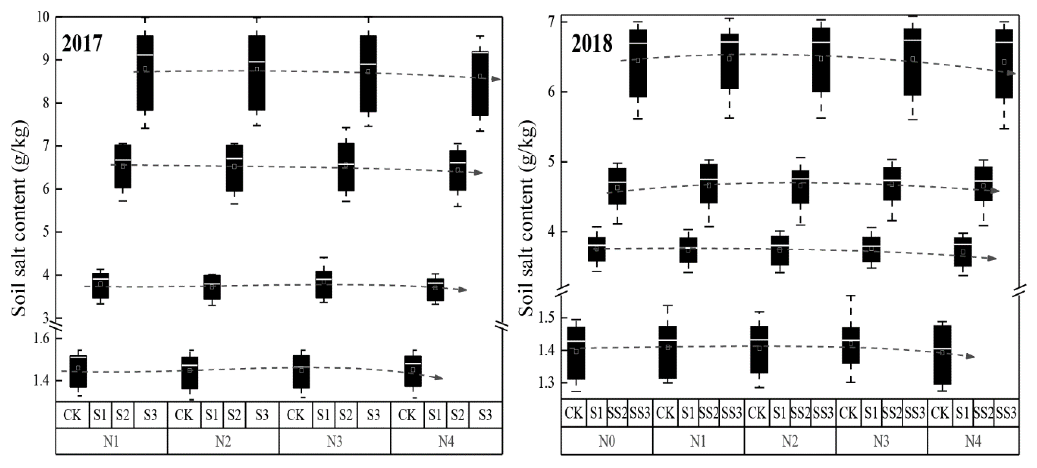 Agronomy 10 00293 g005