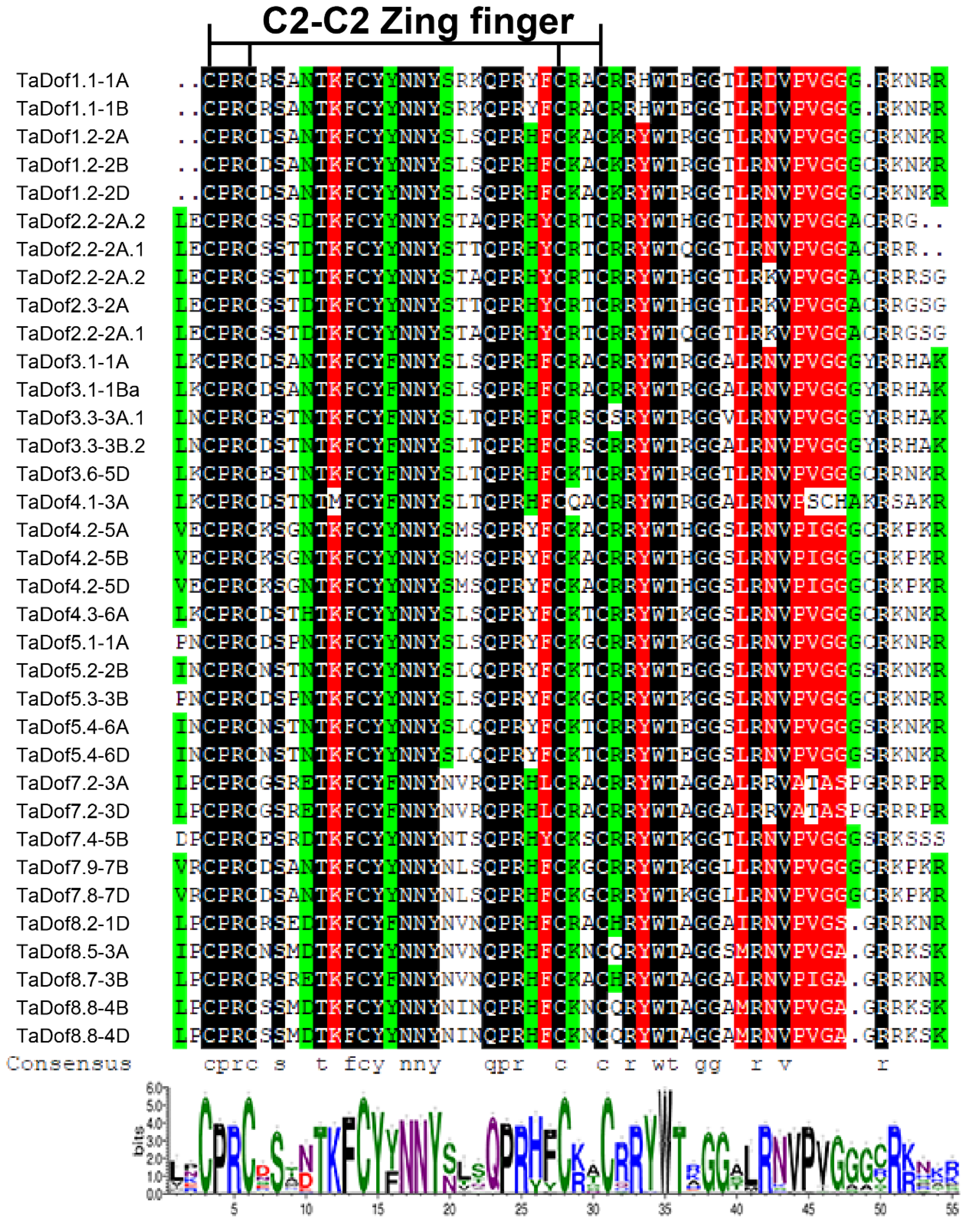 Agronomy 10 00294 g002 Agronomy 10 00294 g002