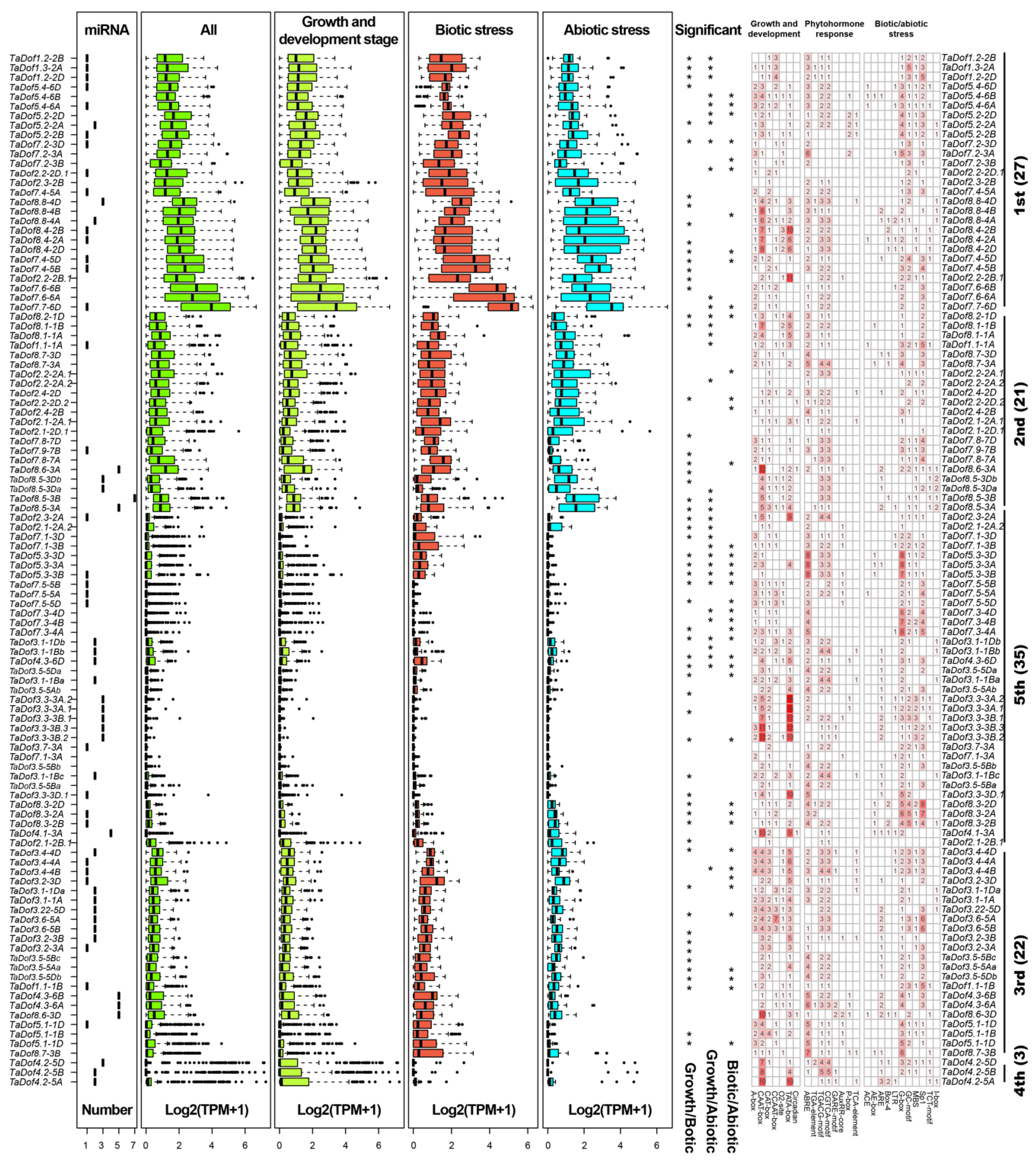 Agronomy 10 00294 g007 Agronomy 10 00294 g007
