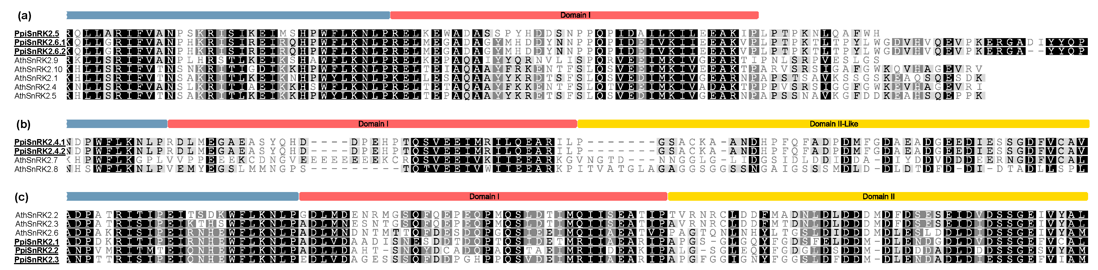 Agronomy 10 00295 g003 Agronomy 10 00295 g003