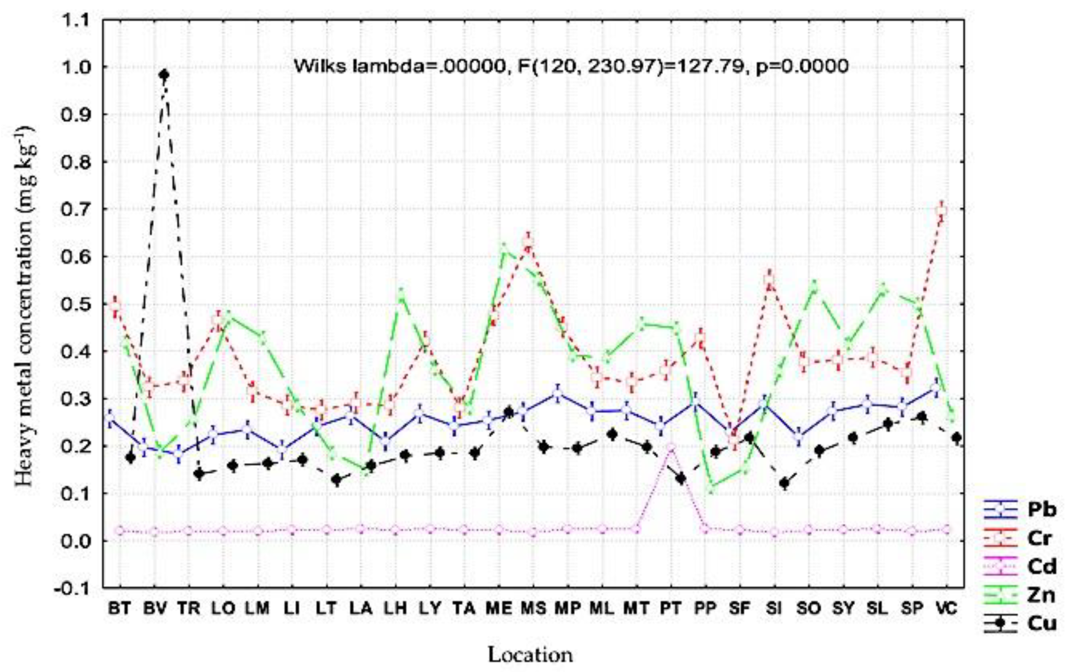 Agronomy 10 00301 g003 Agronomy 10 00301 g003