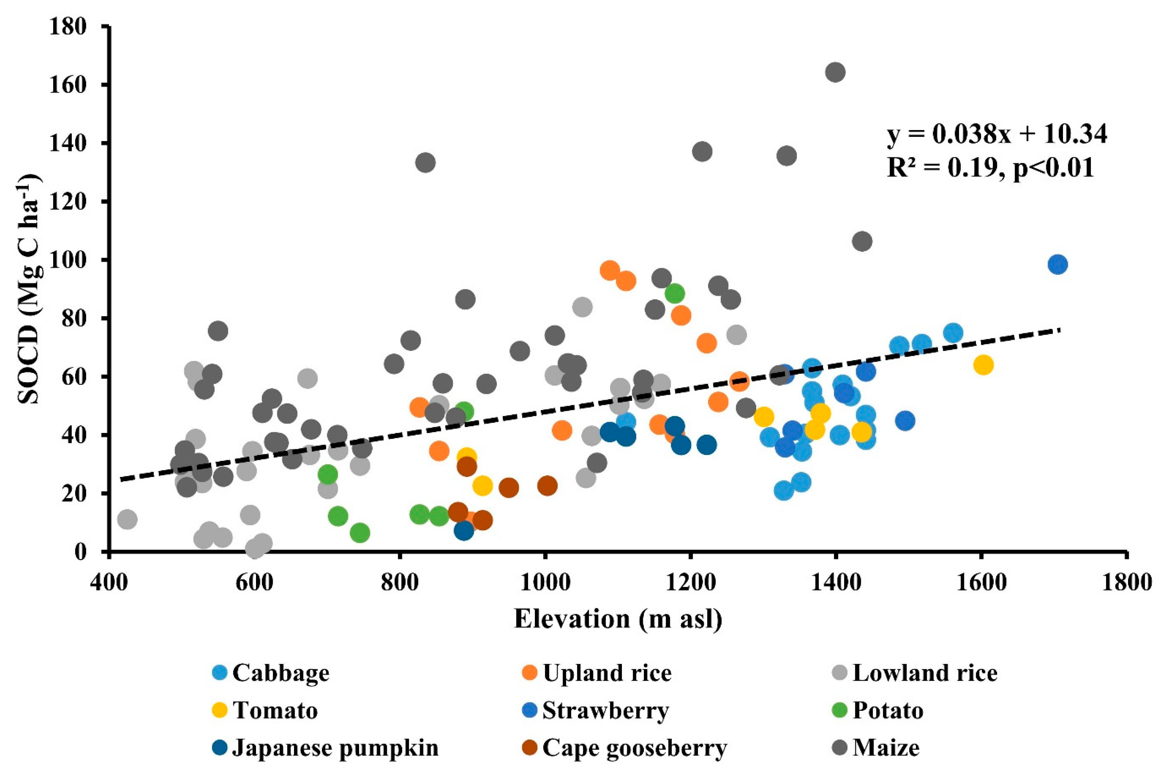 Agronomy 10 00305 g003