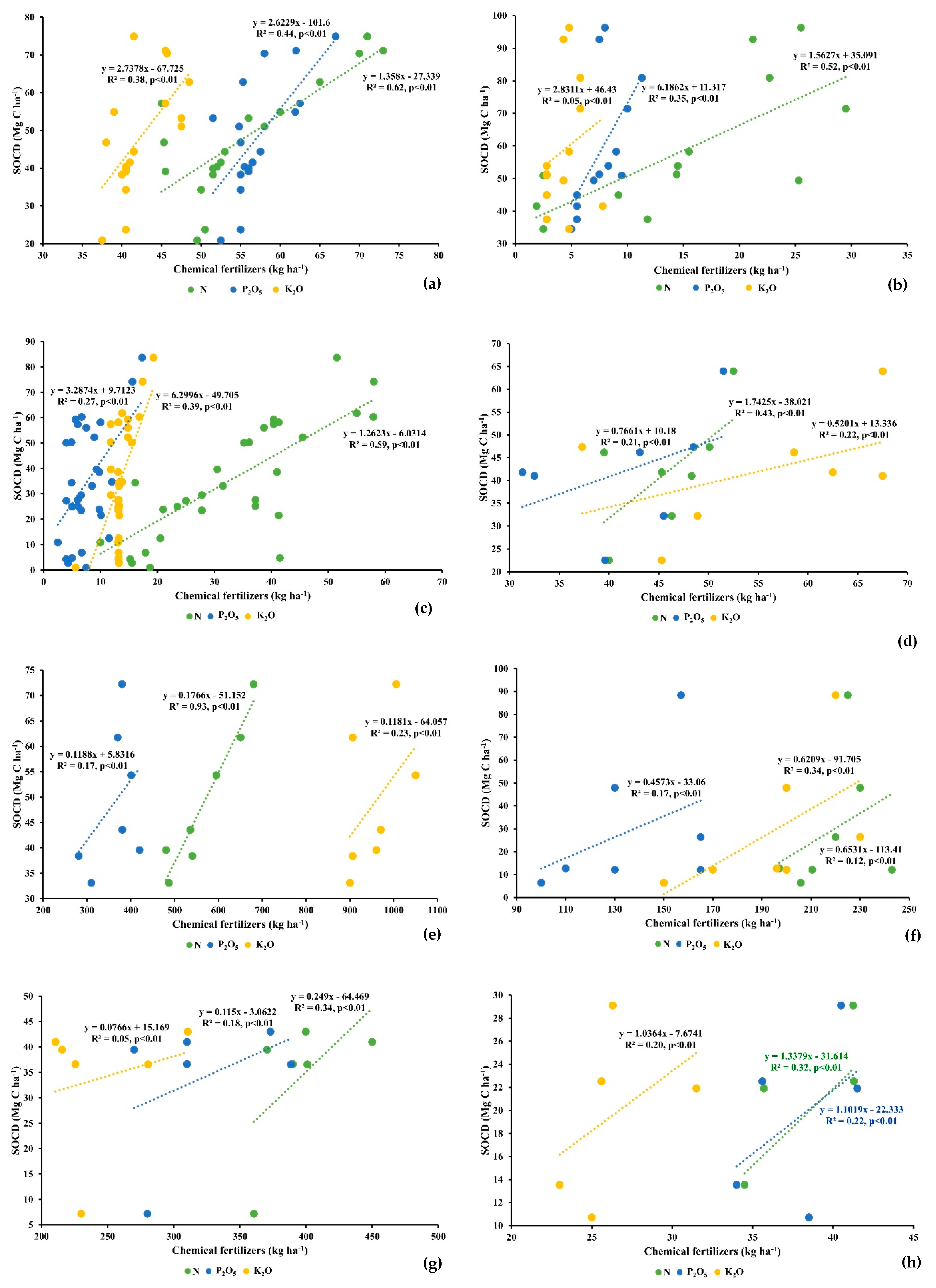 Agronomy 10 00305 g004a