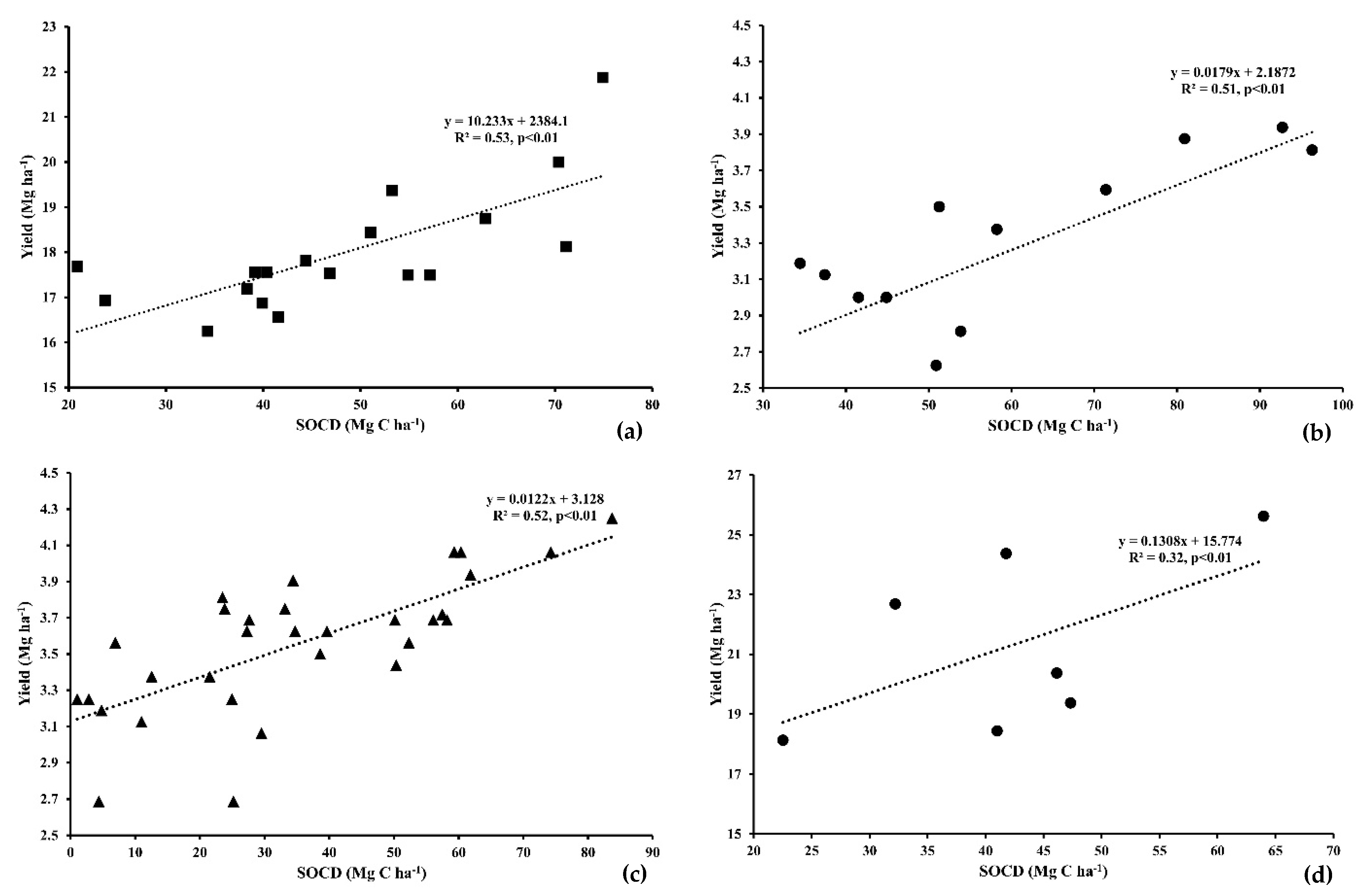 Agronomy 10 00305 g005a