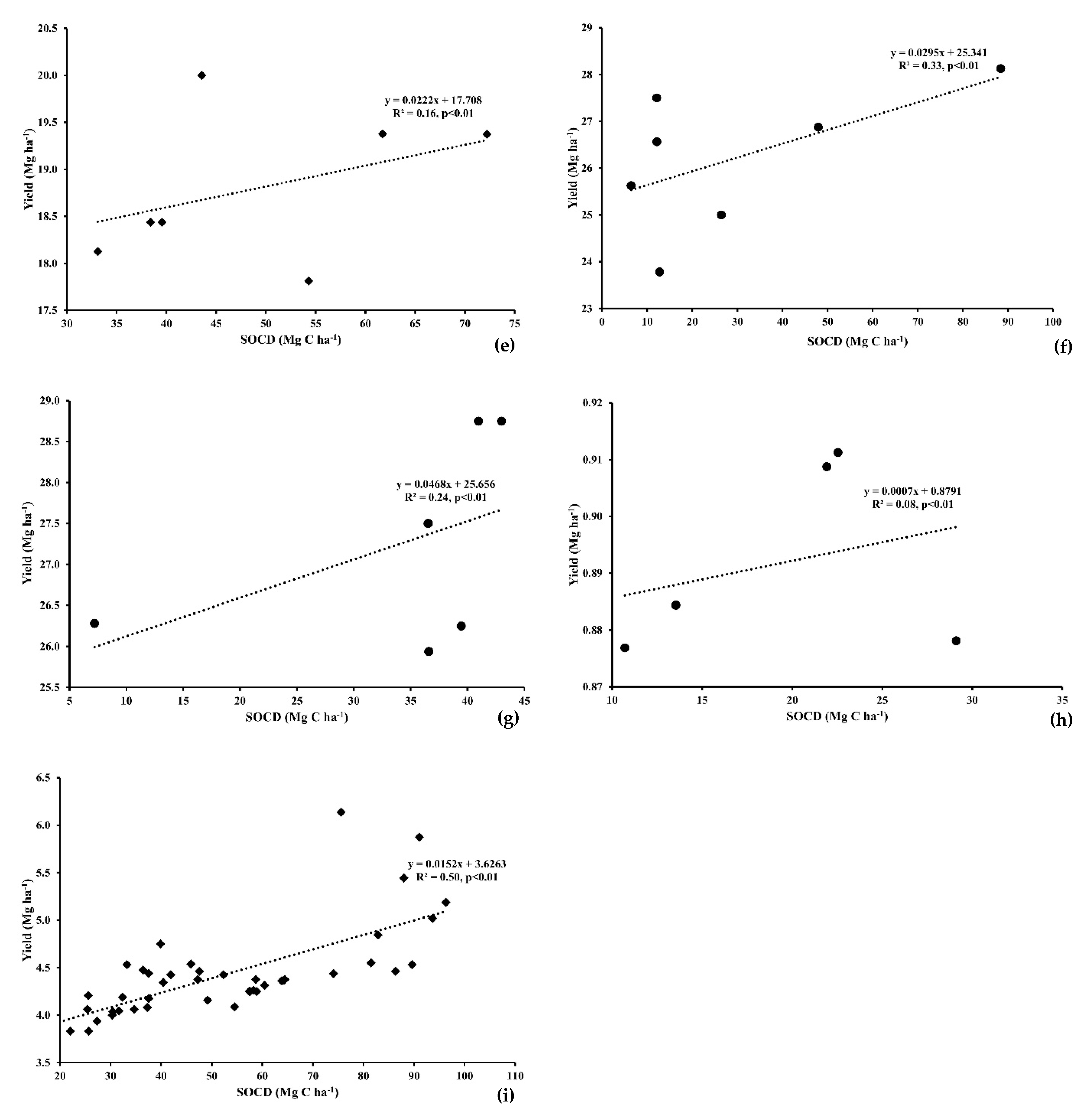 Agronomy 10 00305 g005b