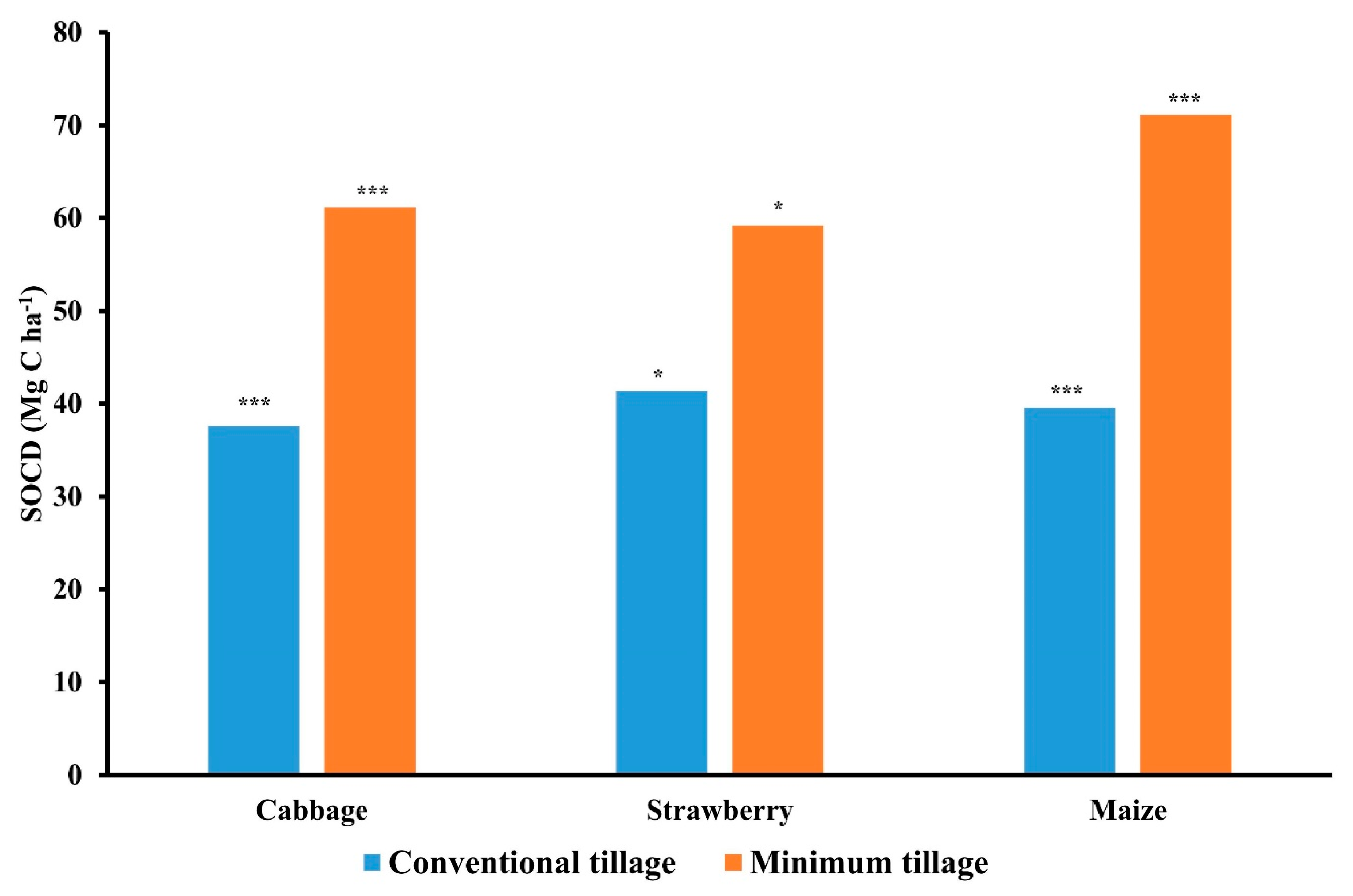 Agronomy 10 00305 g006