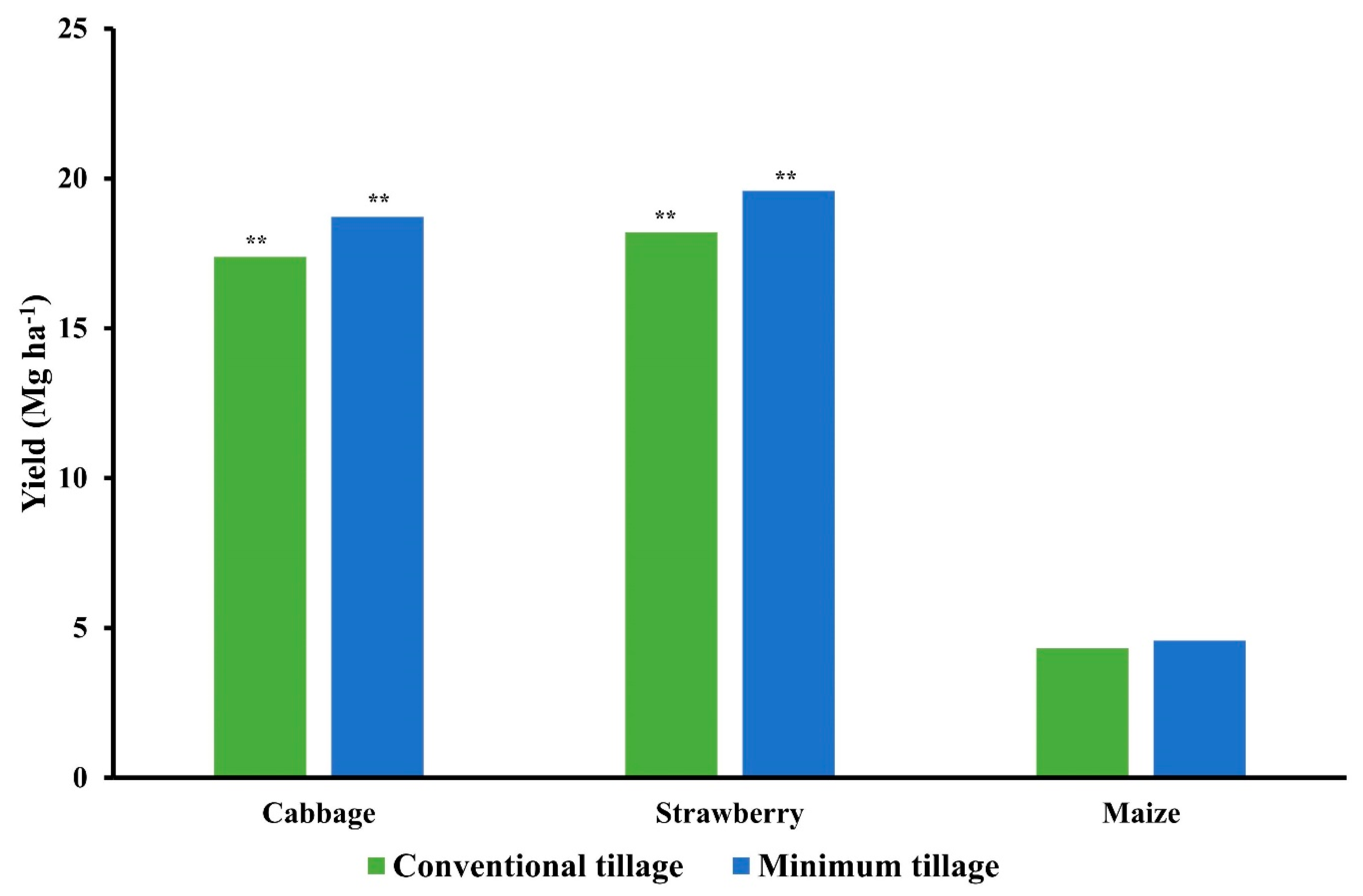 Agronomy 10 00305 g007