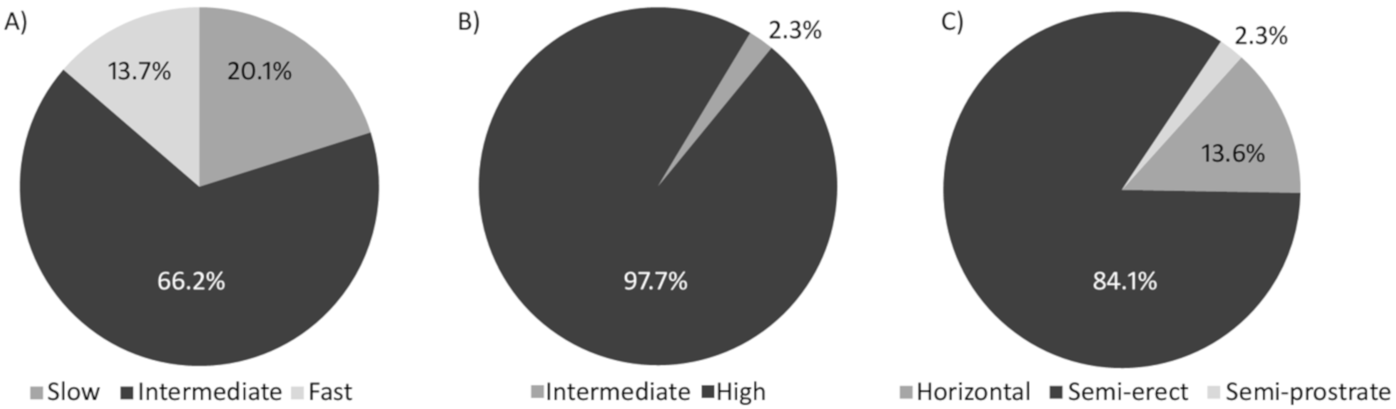Agronomy 10 00306 g001