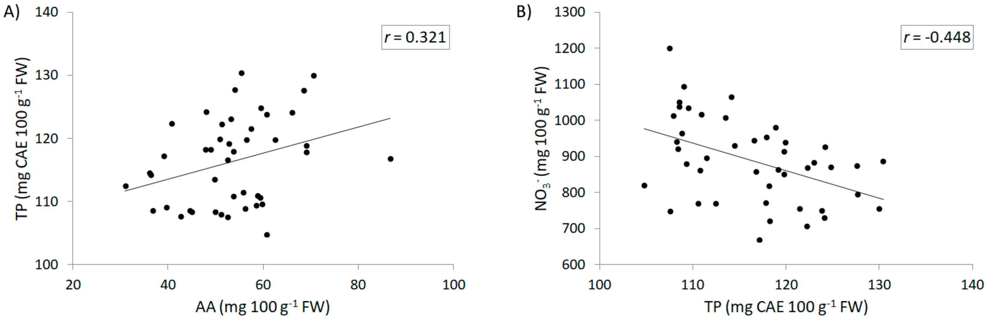 Agronomy 10 00306 g004