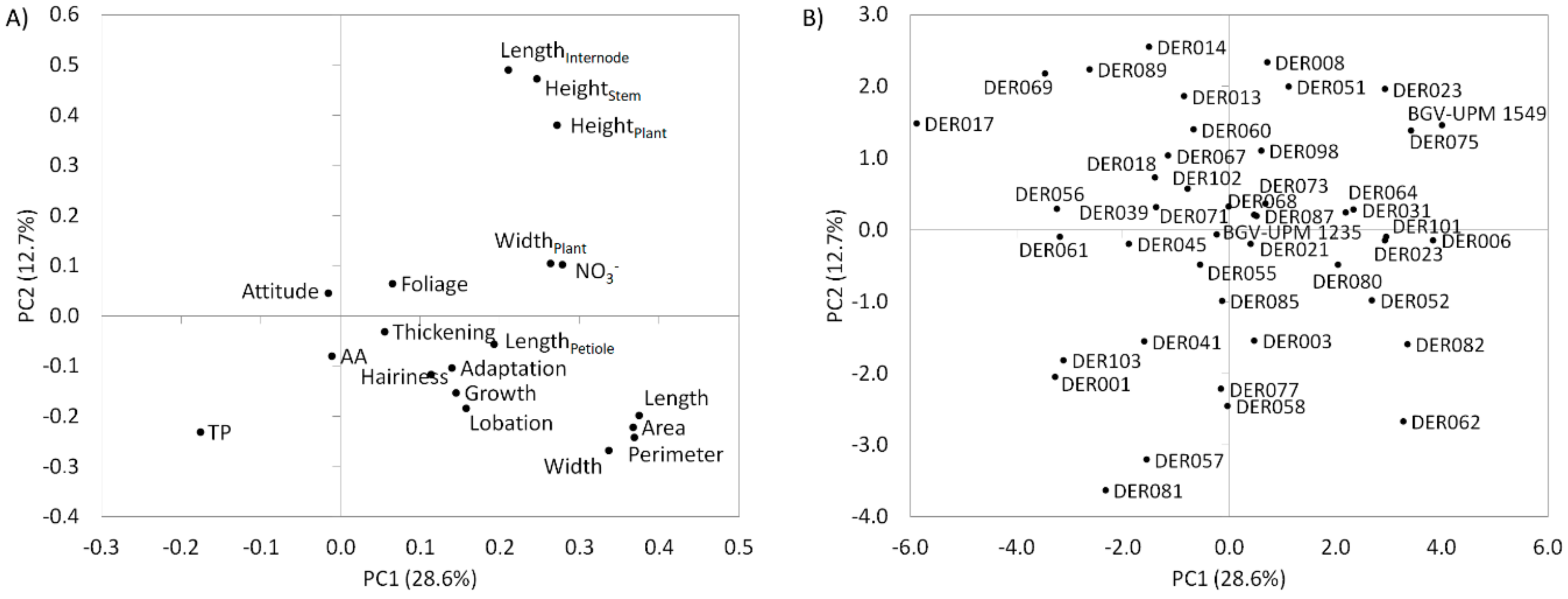 Agronomy 10 00306 g005