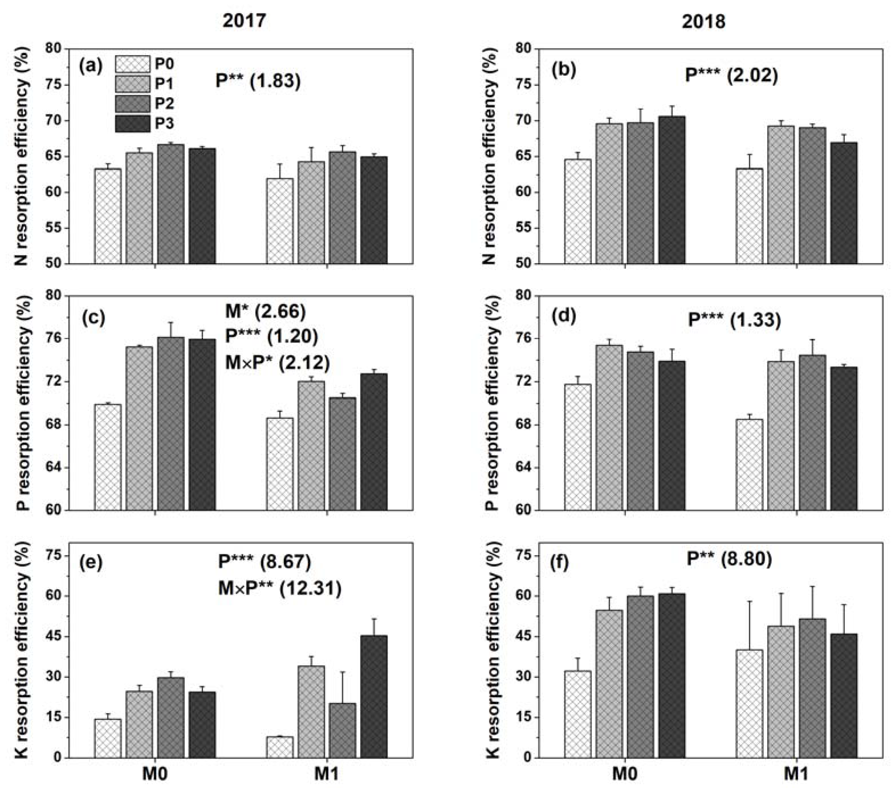 Agronomy 10 00310 g004
