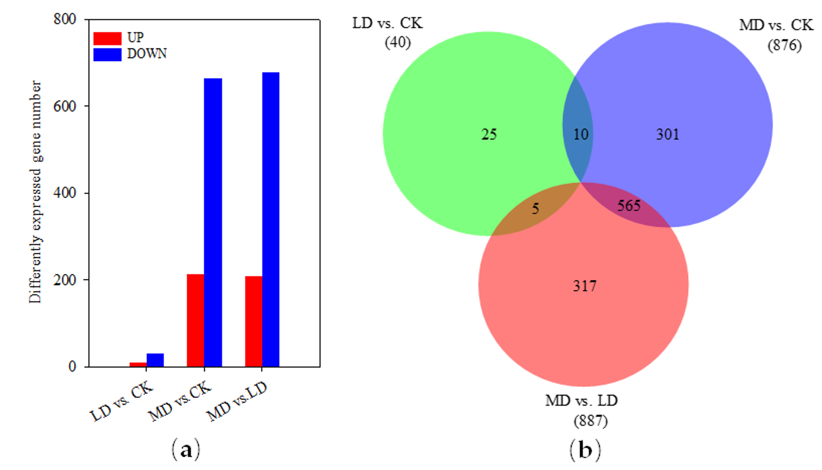 Agronomy 10 00313 g003