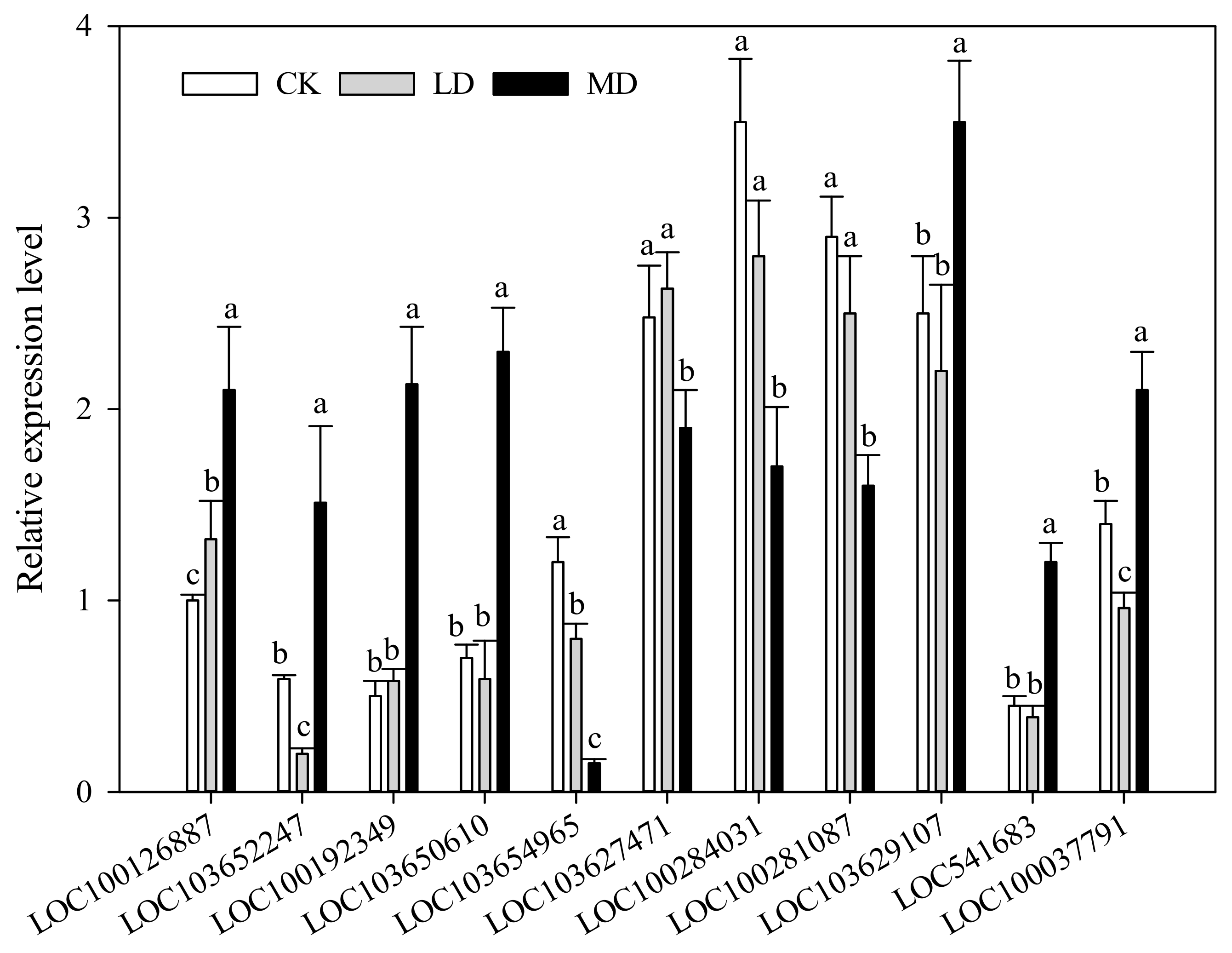 Agronomy 10 00313 g004