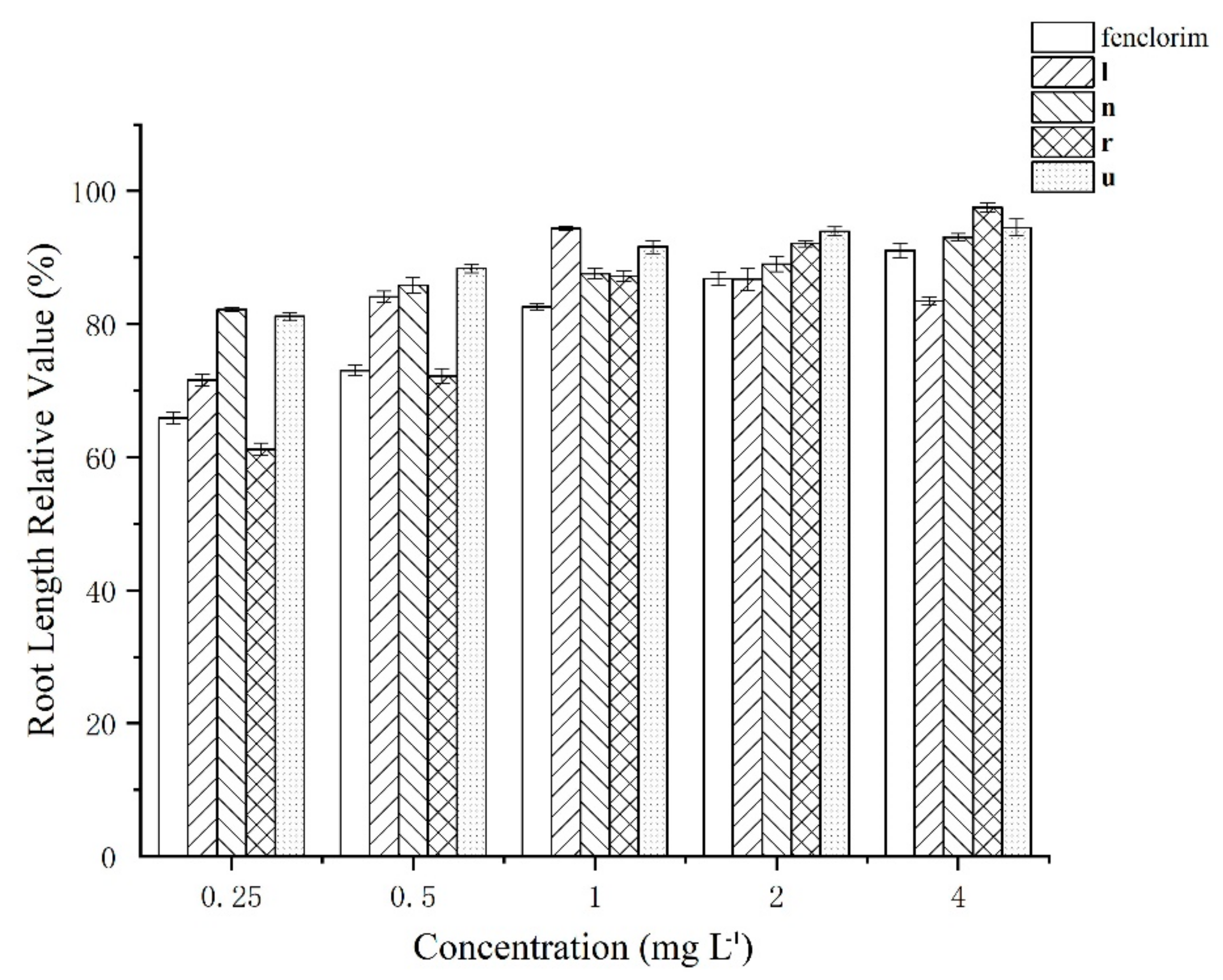 Agronomy 10 00317 g003 Agronomy 10 00317 g003