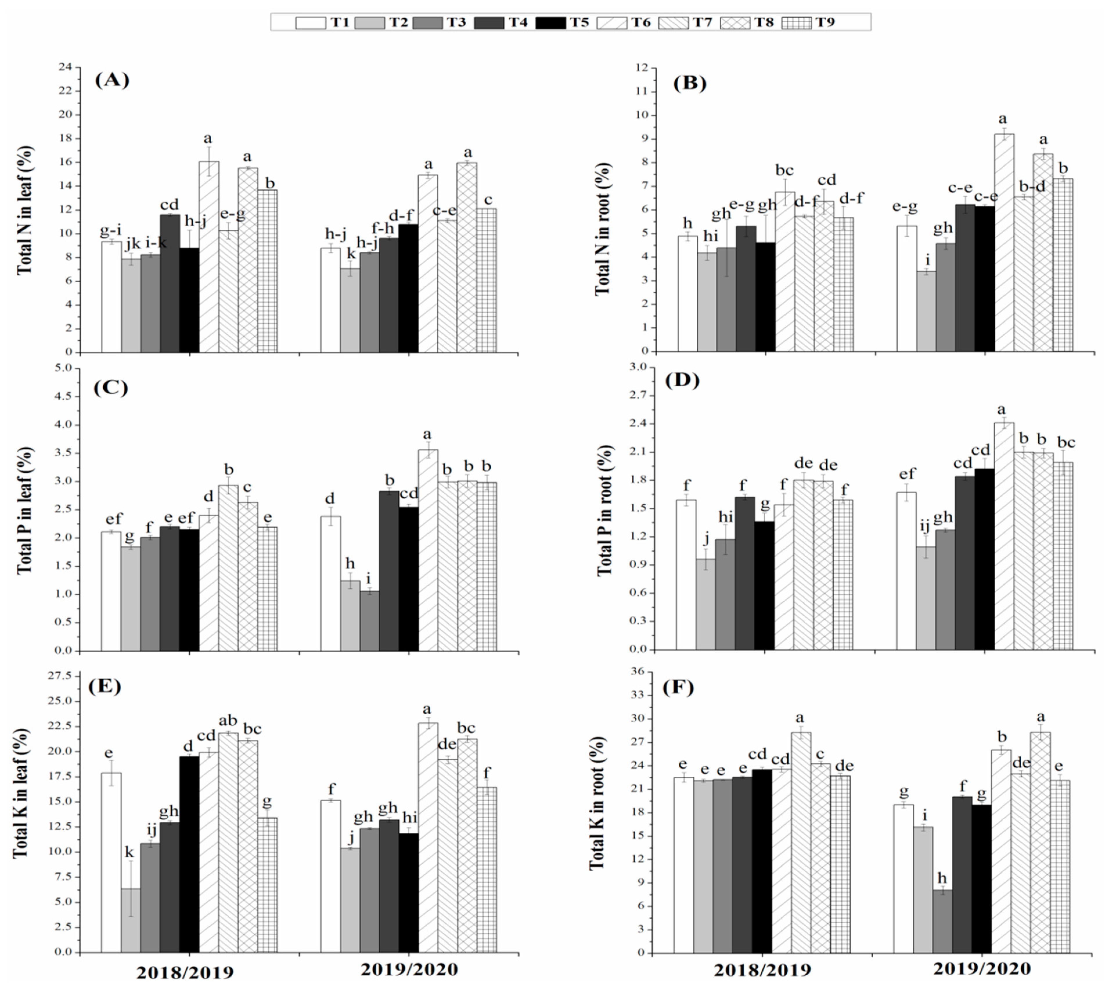 Agronomy 10 00319 g002