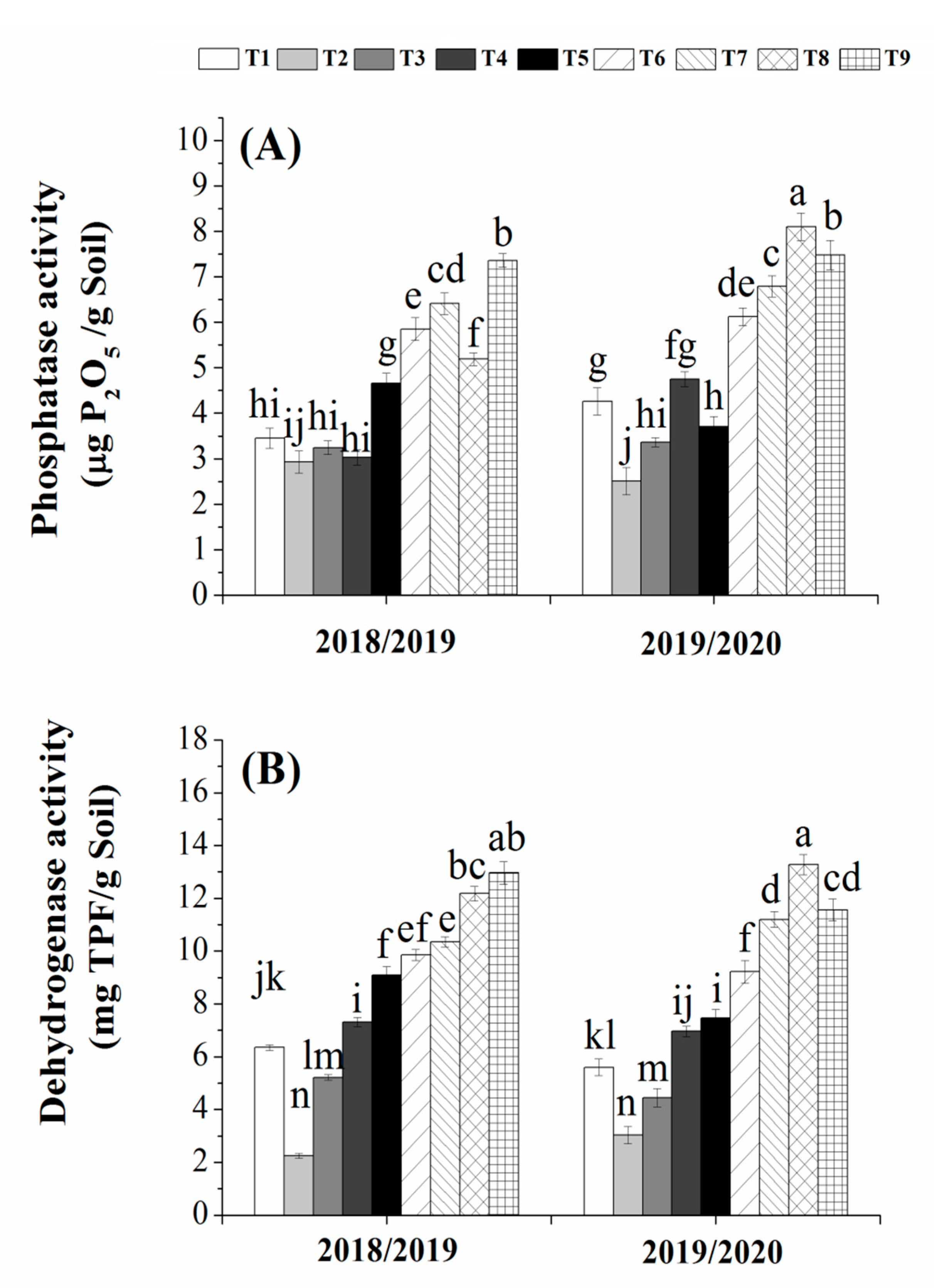 Agronomy Free Full Text The Integration Of Bio And Organic Fertilizers Improve Plant Growth Grain Yield Quality And Metabolism Of Hybrid Maize Zea Mays L Html