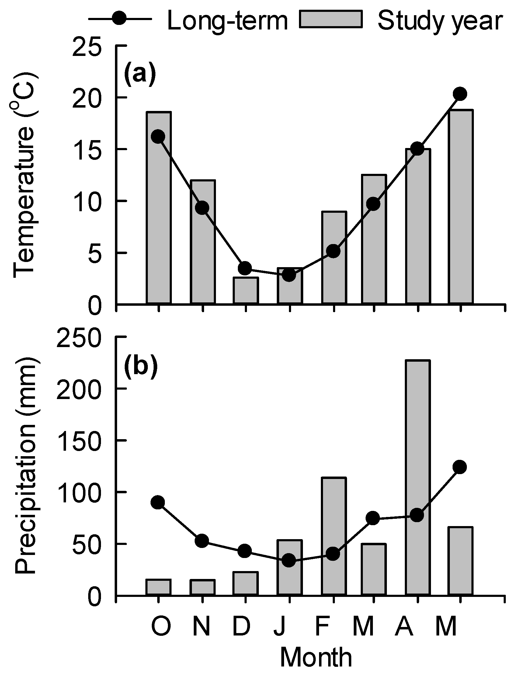 Agronomy 10 00320 g001
