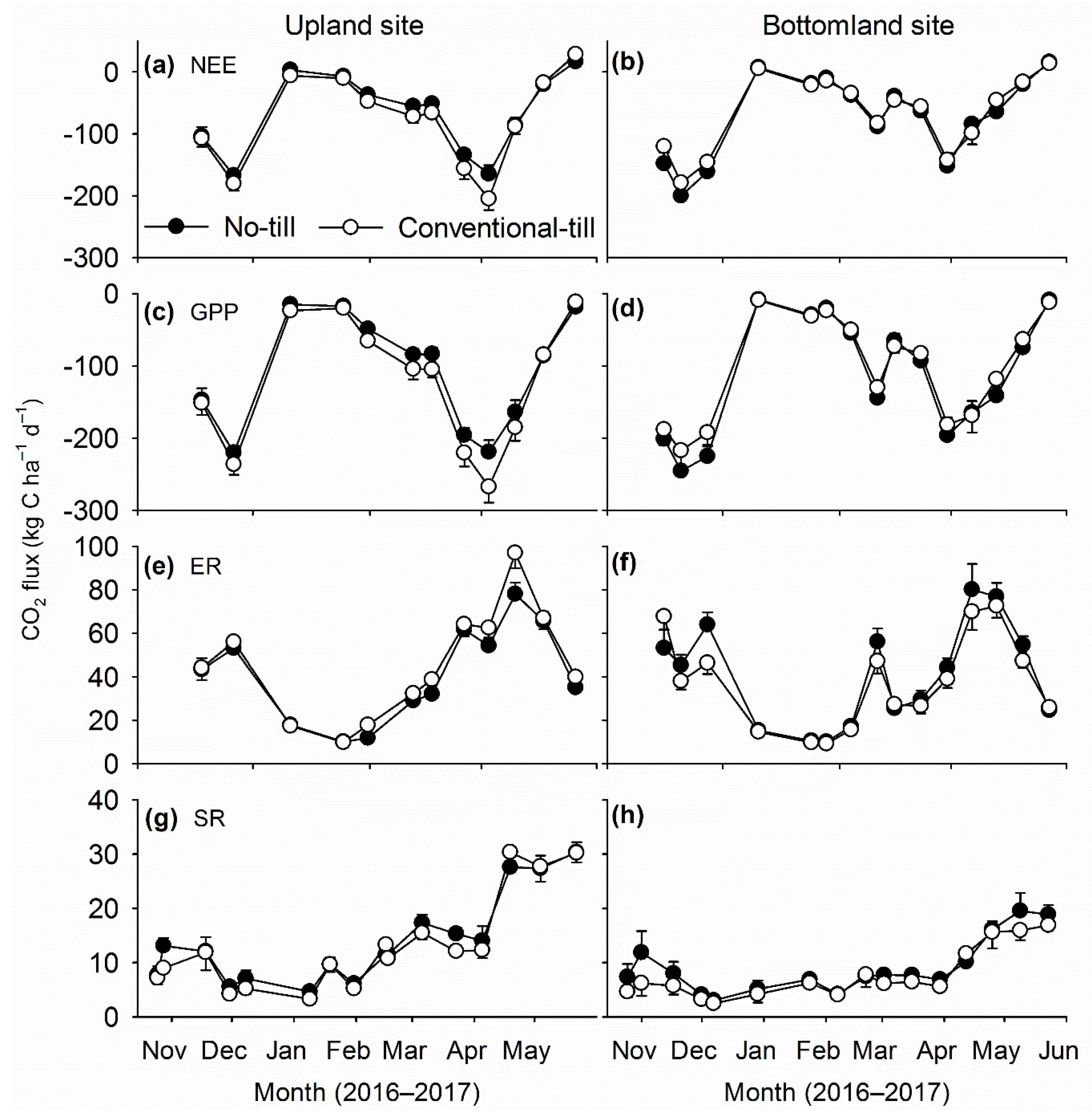 Agronomy 10 00320 g003