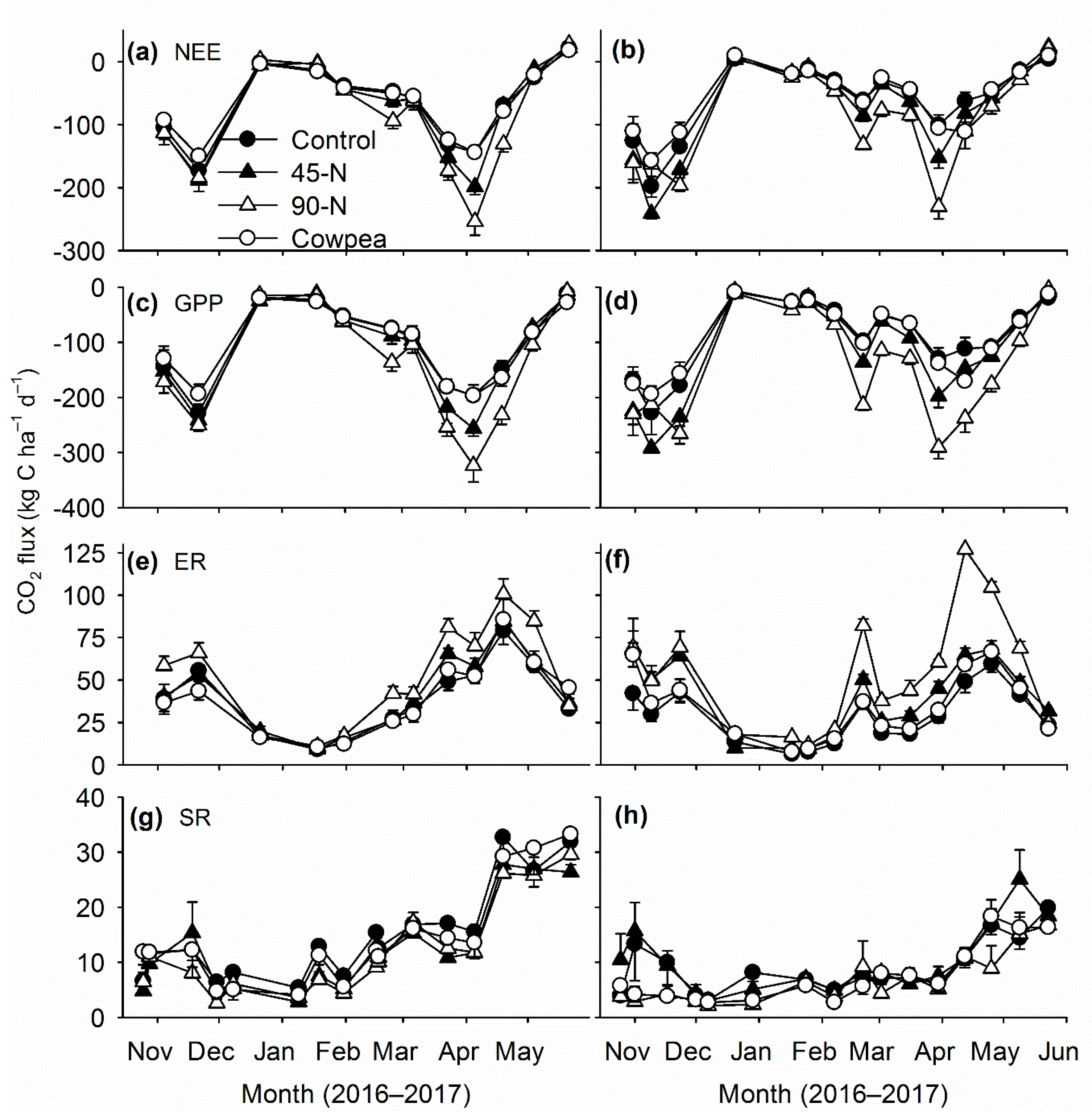 Agronomy 10 00320 g004