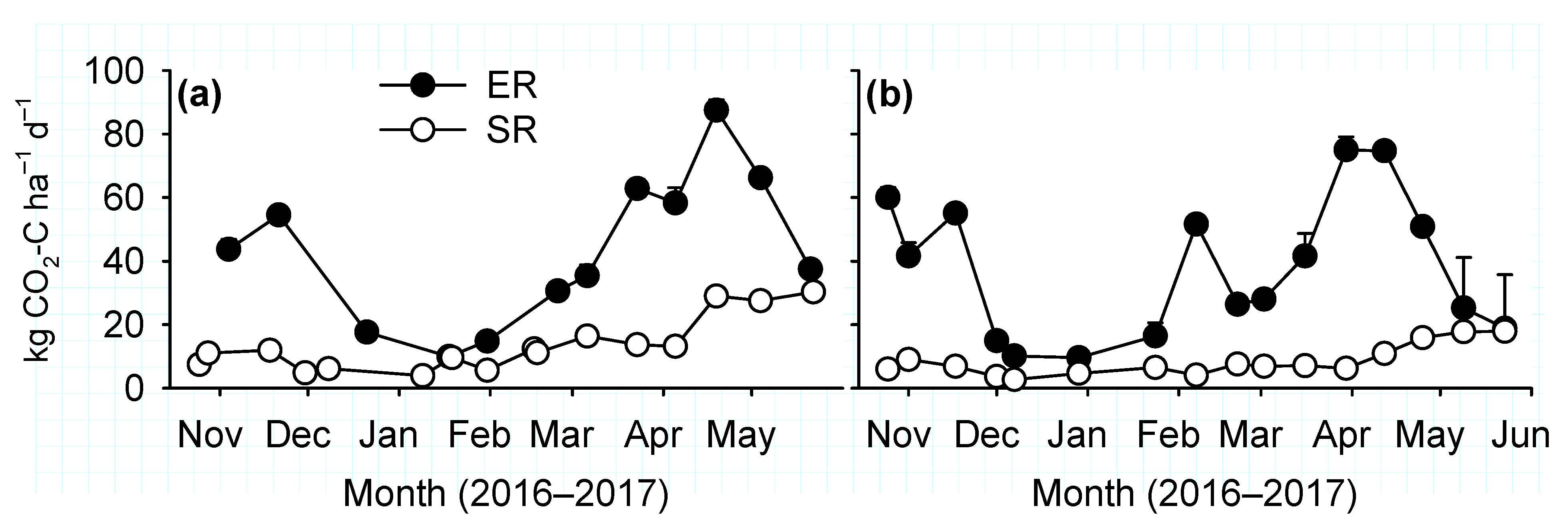 Agronomy 10 00320 g005