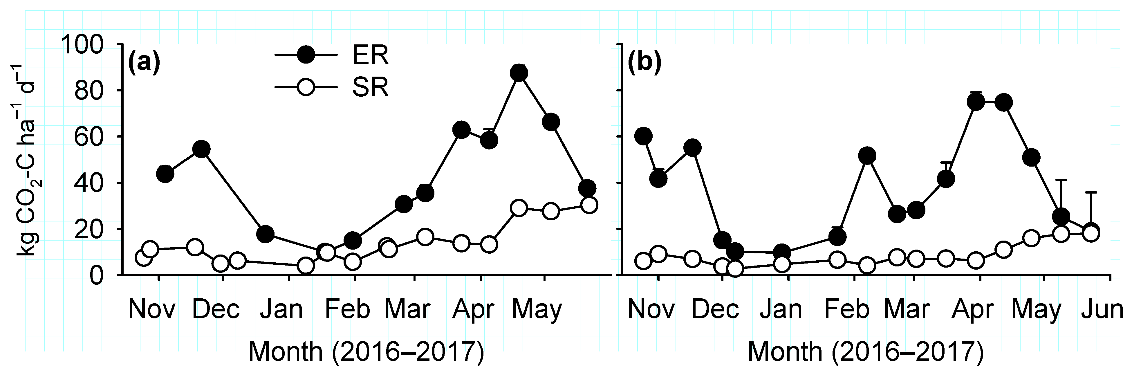 Agronomy 10 00320 g006