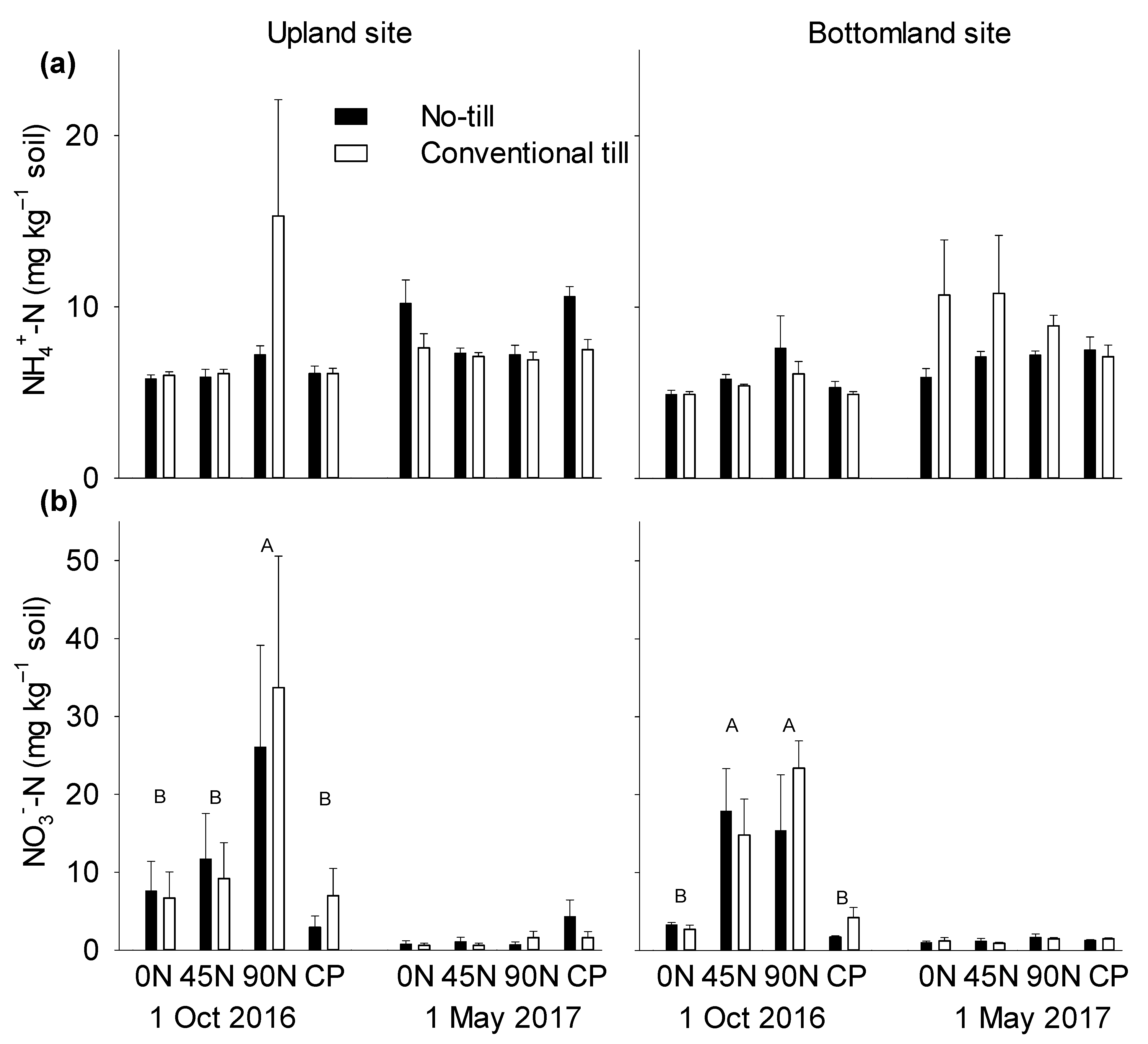 Agronomy 10 00320 g007
