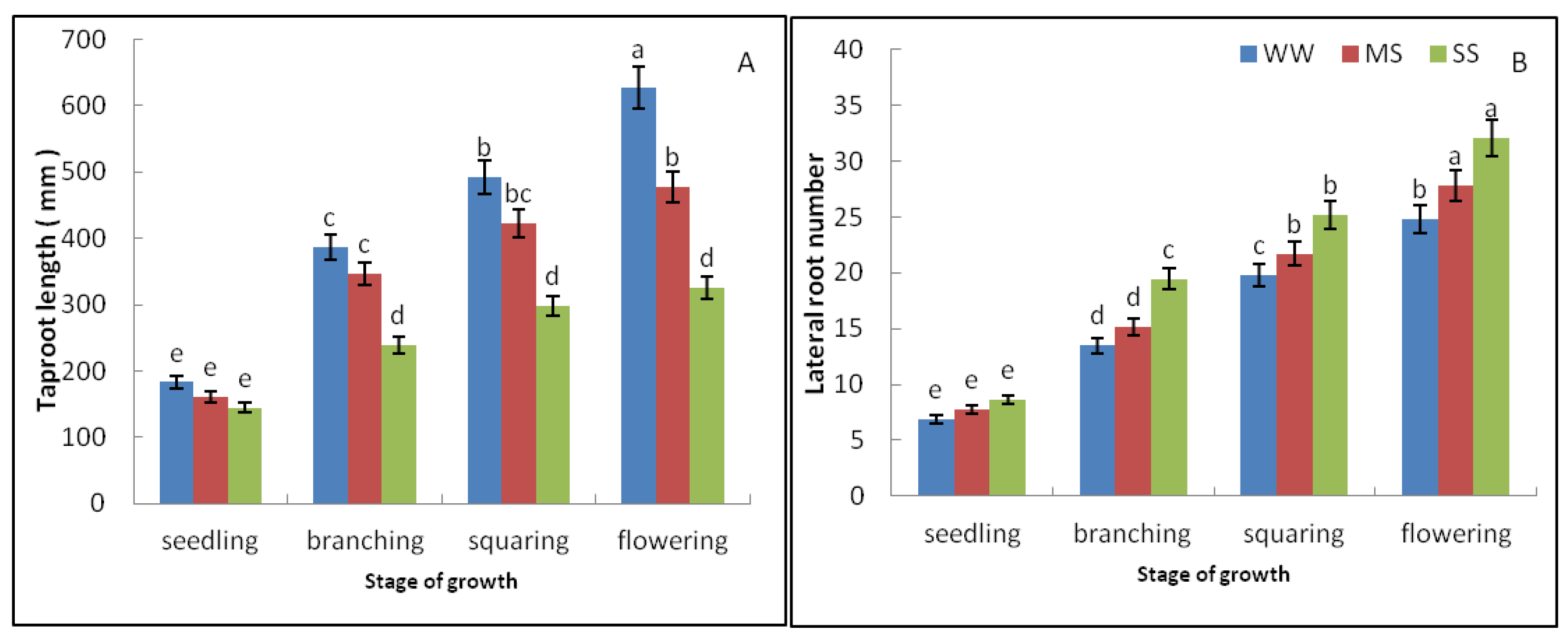 Agronomy 10 00322 g002