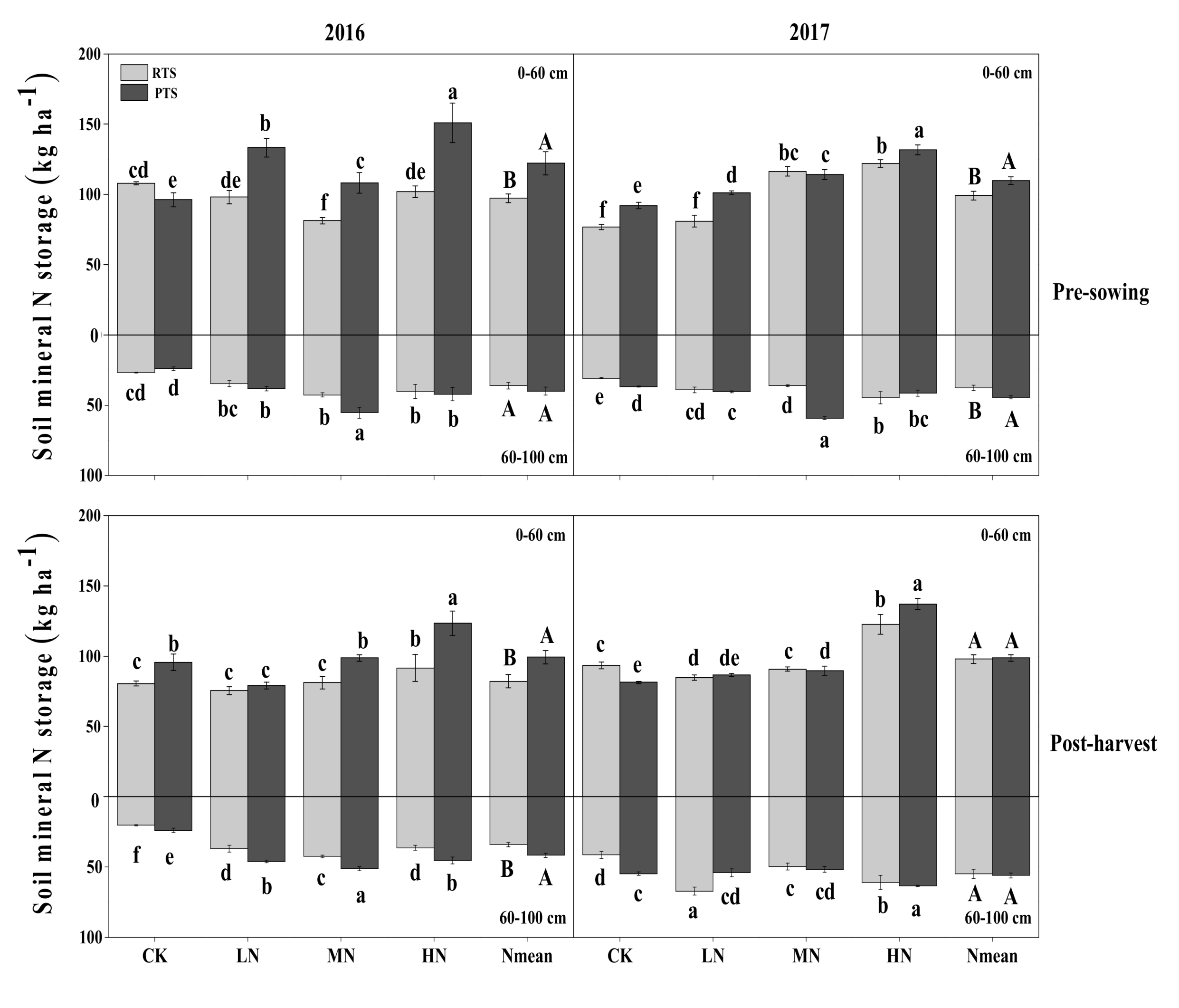 Agronomy 10 00324 g002 Agronomy 10 00324 g002