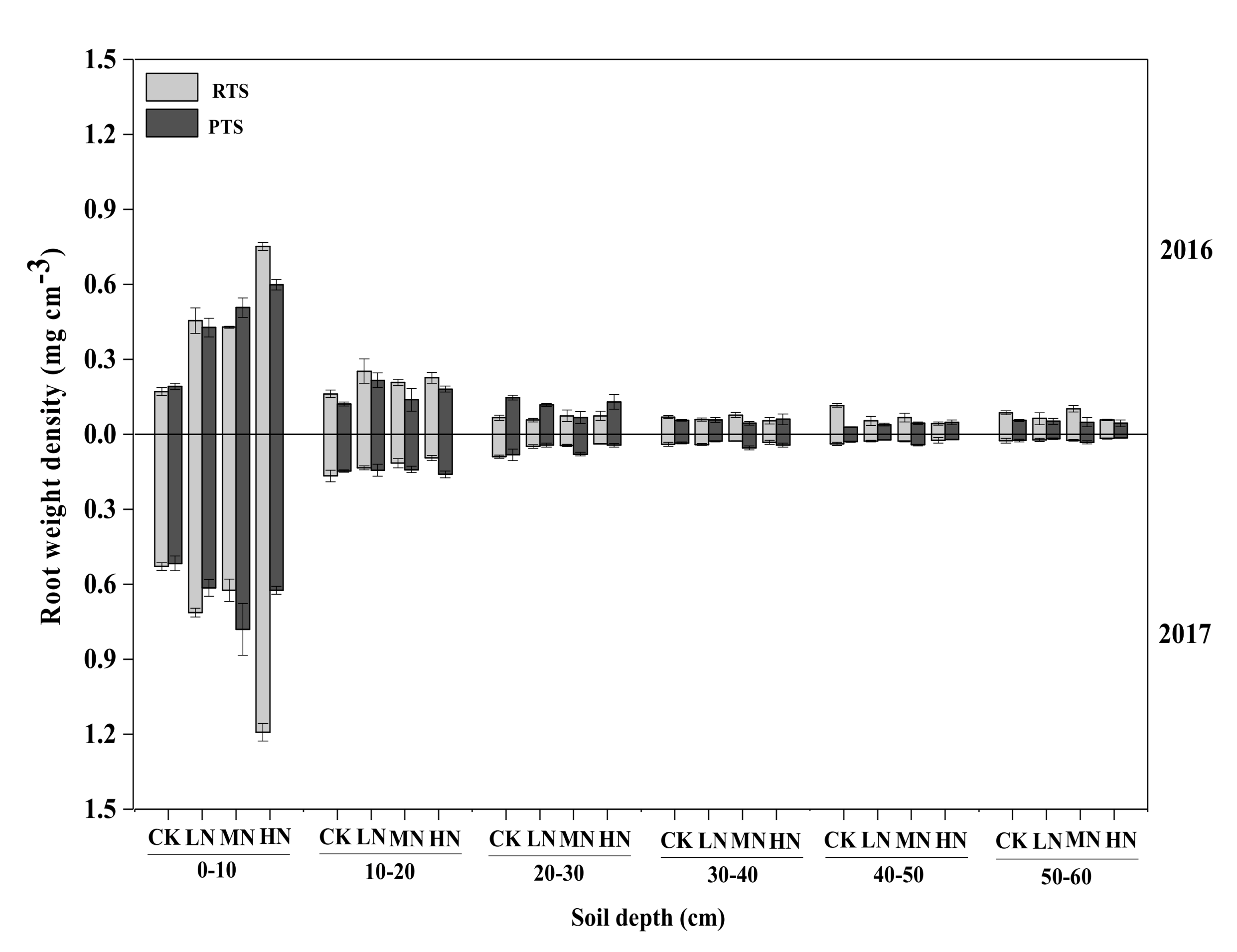 Agronomy 10 00324 g004 Agronomy 10 00324 g004