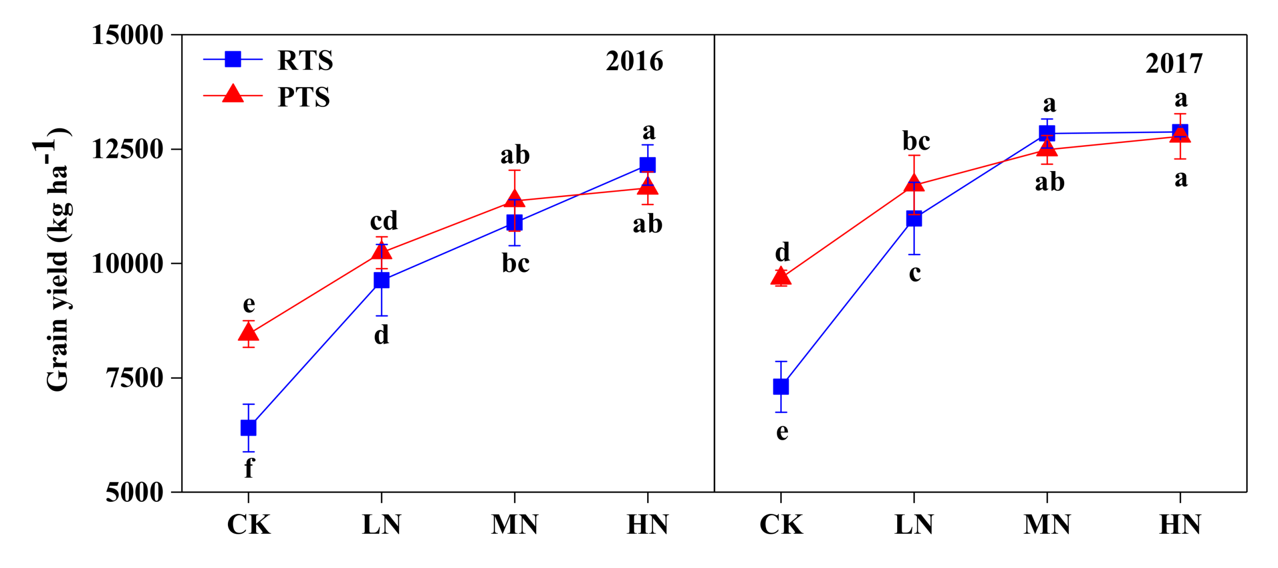 Agronomy 10 00324 g007 Agronomy 10 00324 g007