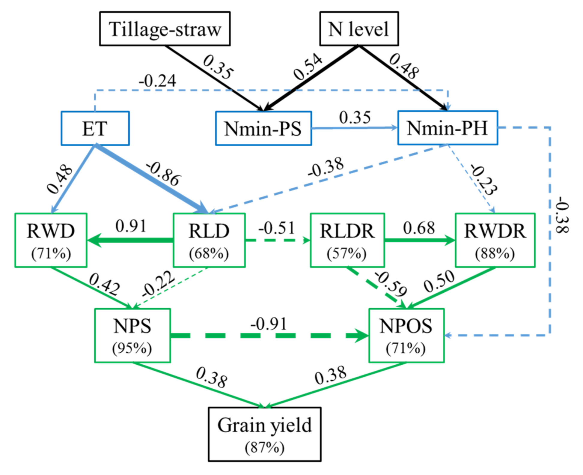 Agronomy 10 00324 g008 Agronomy 10 00324 g008