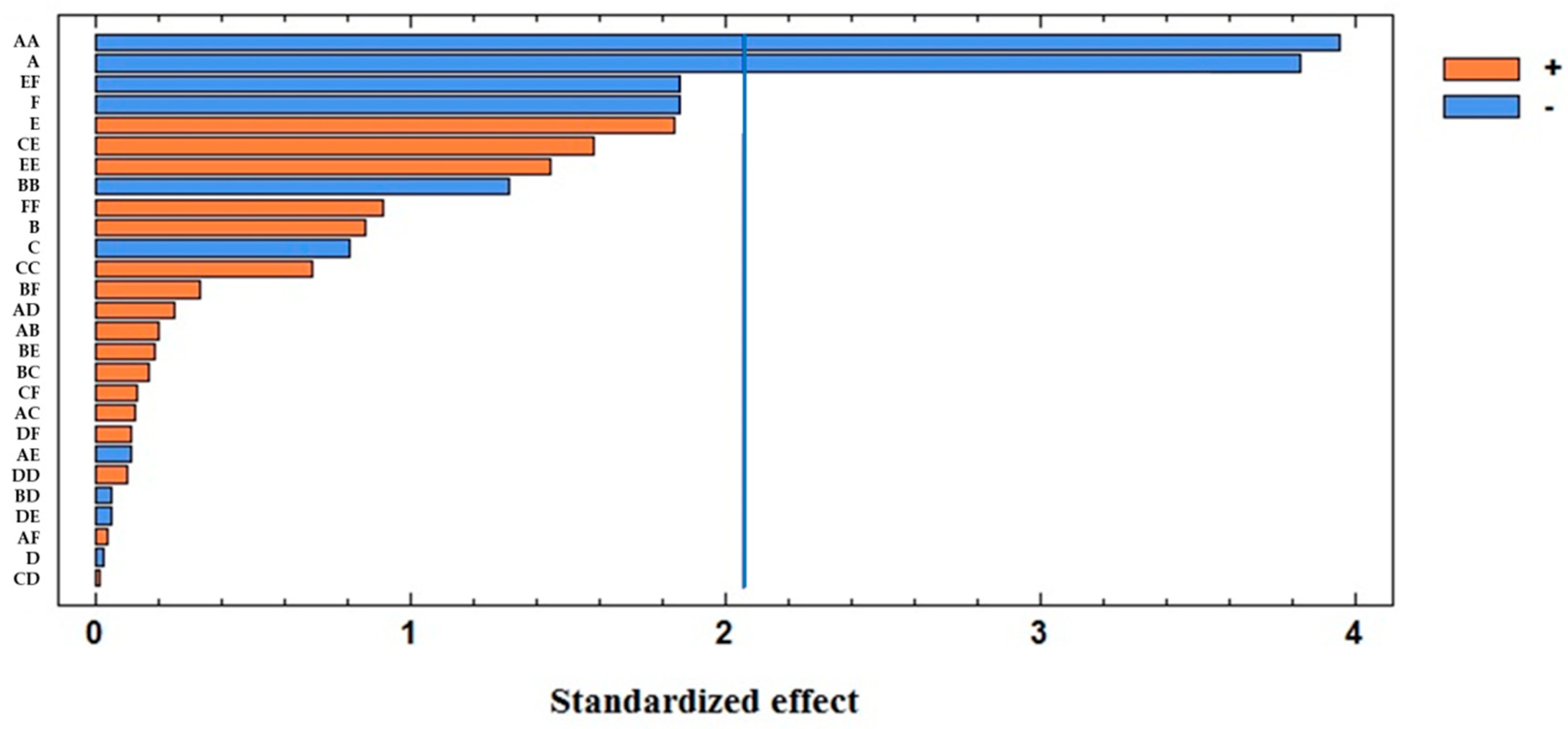 Agronomy Free Full Text Extraction Of Anthocyanins And Total Phenolic Compounds From Acai Euterpe Oleracea Mart Using An Experimental Design Methodology Part 2 Ultrasound Assisted Extraction Html