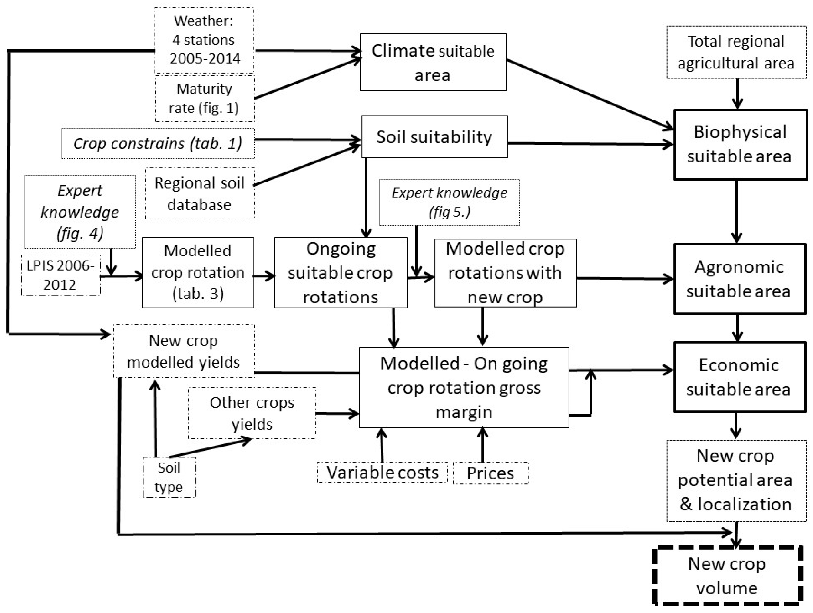 Agronomy 10 00330 g001