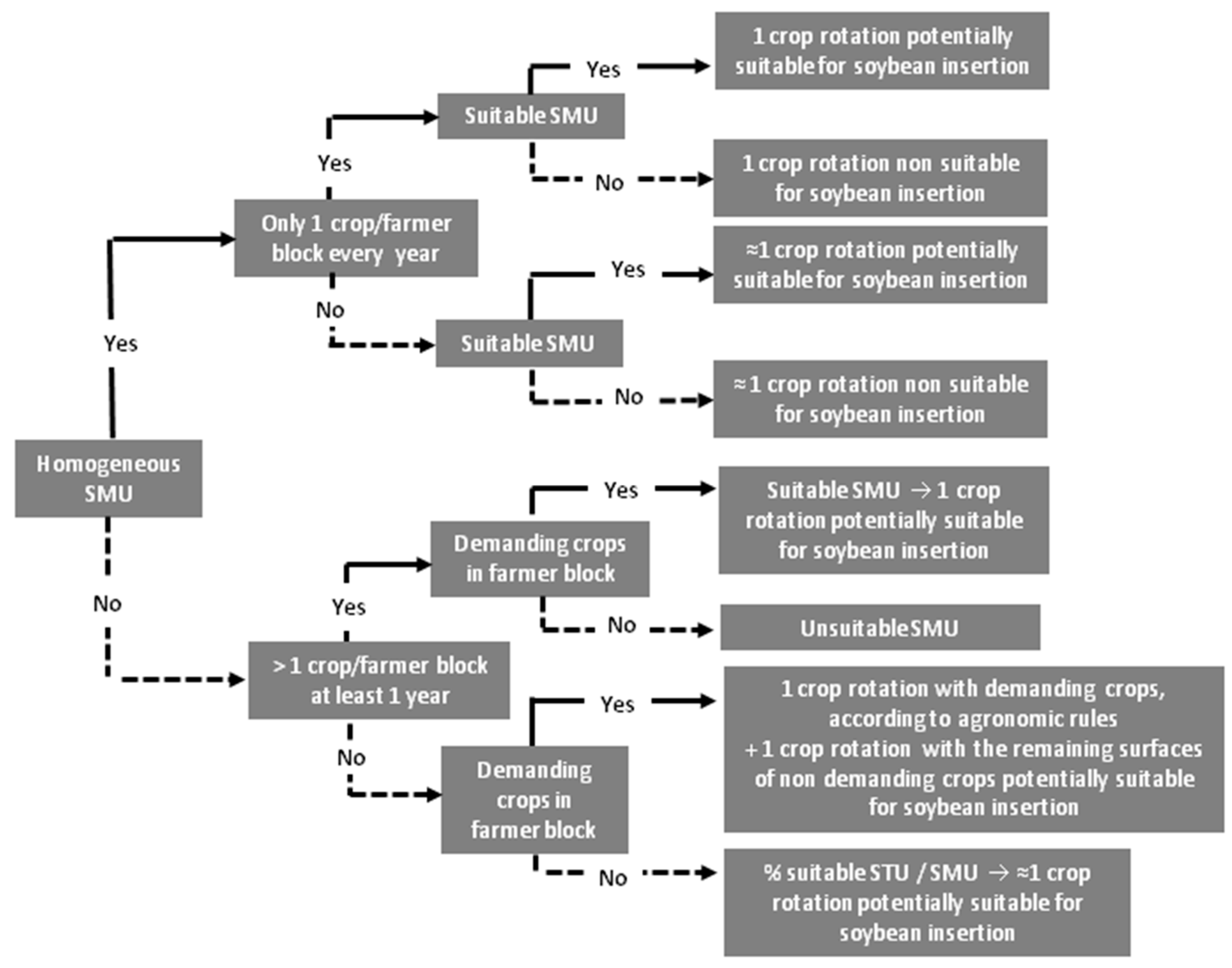 Agronomy 10 00330 g003