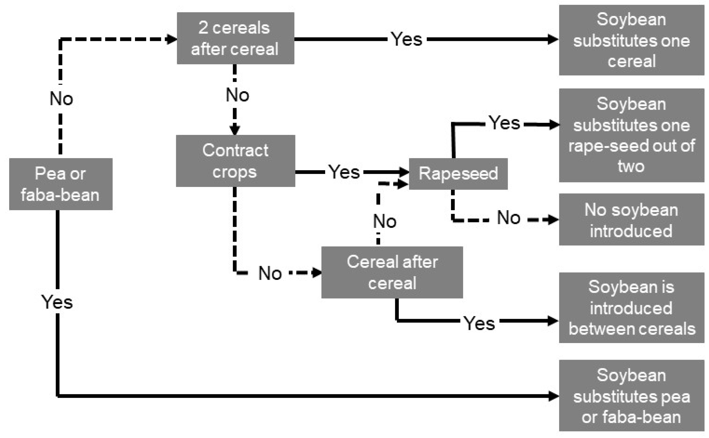 Agronomy 10 00330 g004