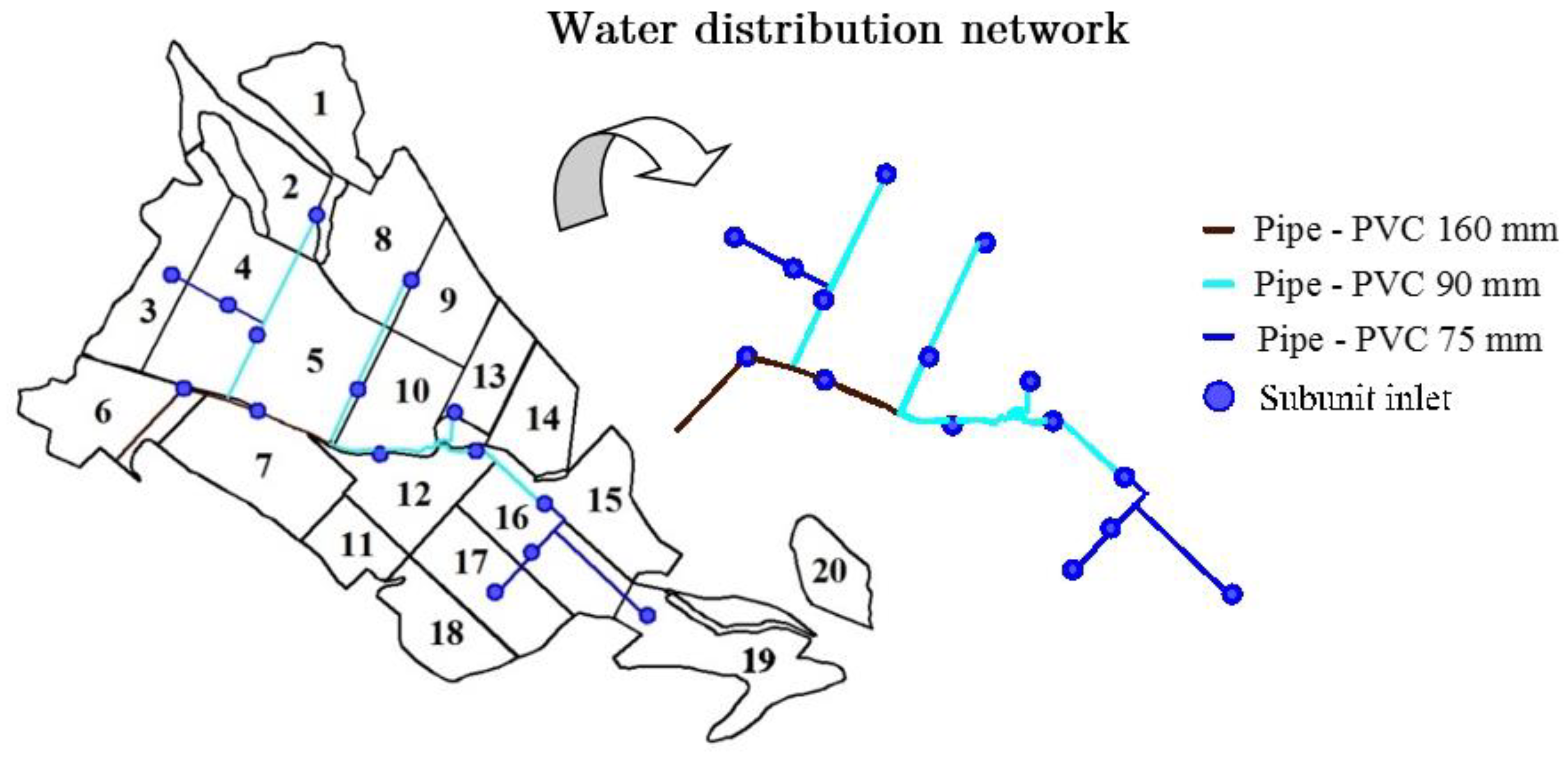 Agronomy 10 00331 g001 Agronomy 10 00331 g001