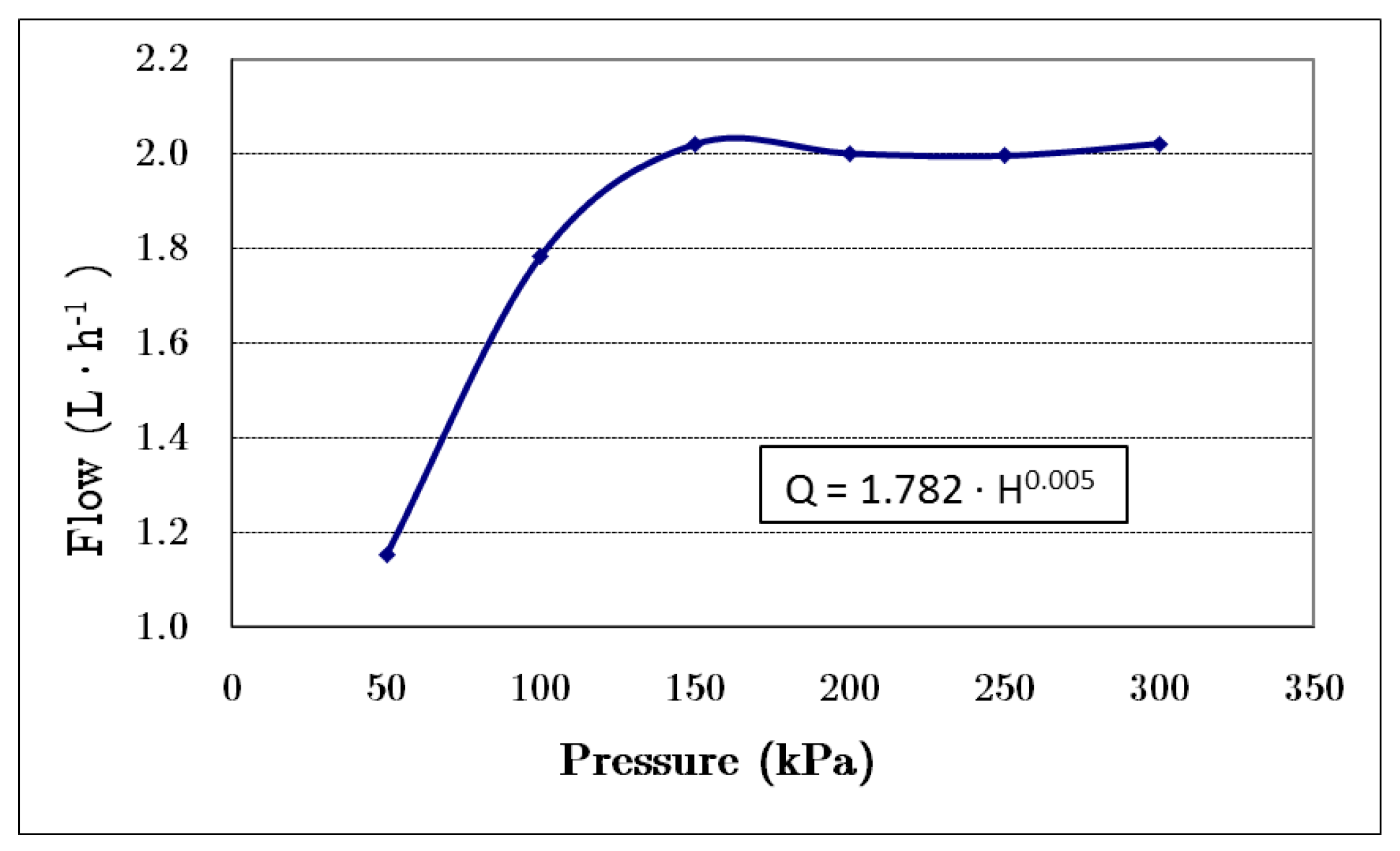 Agronomy 10 00331 g002 Agronomy 10 00331 g002