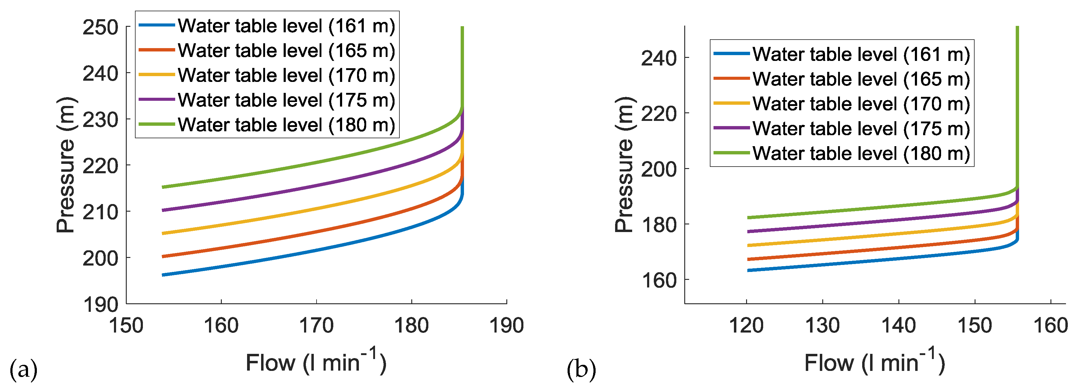 Agronomy 10 00331 g005 Agronomy 10 00331 g005