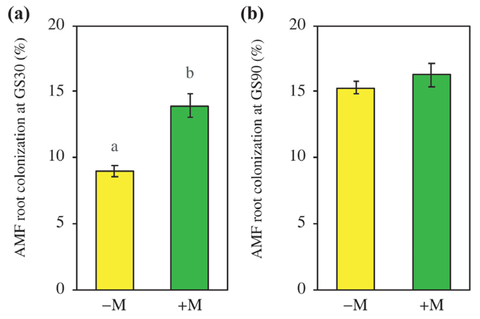 Agronomy 10 00333 g001