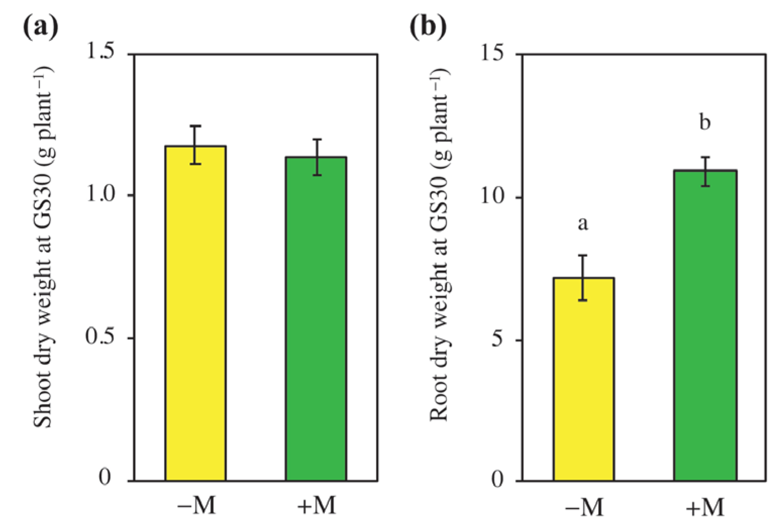 Agronomy 10 00333 g002