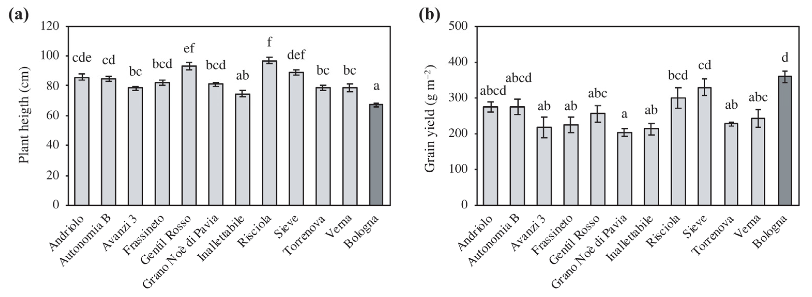 Agronomy 10 00333 g004