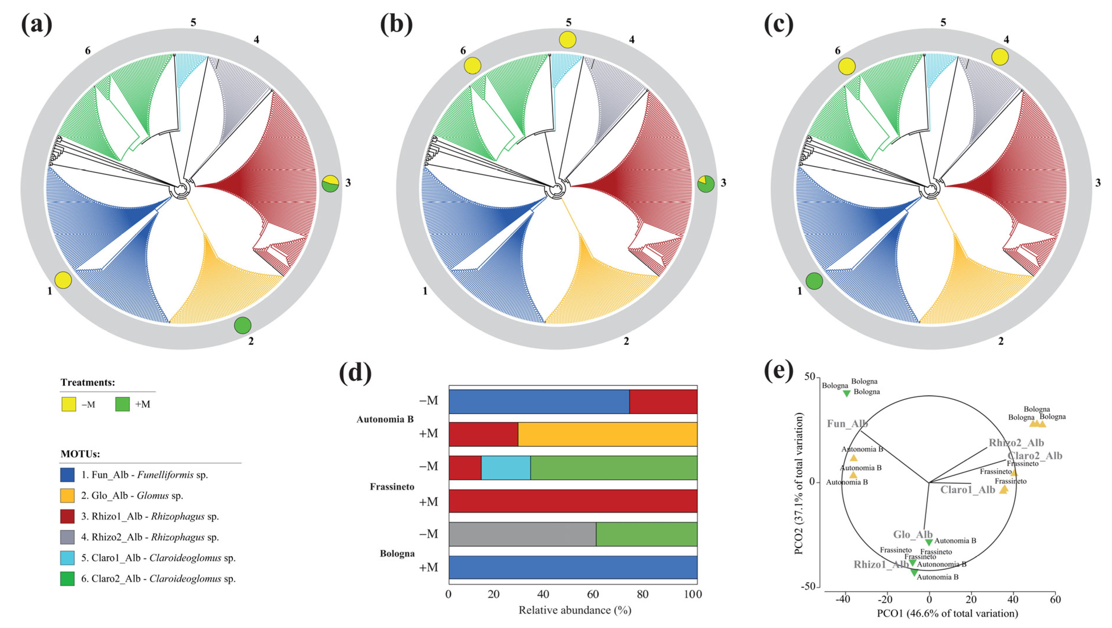 Agronomy 10 00333 g007