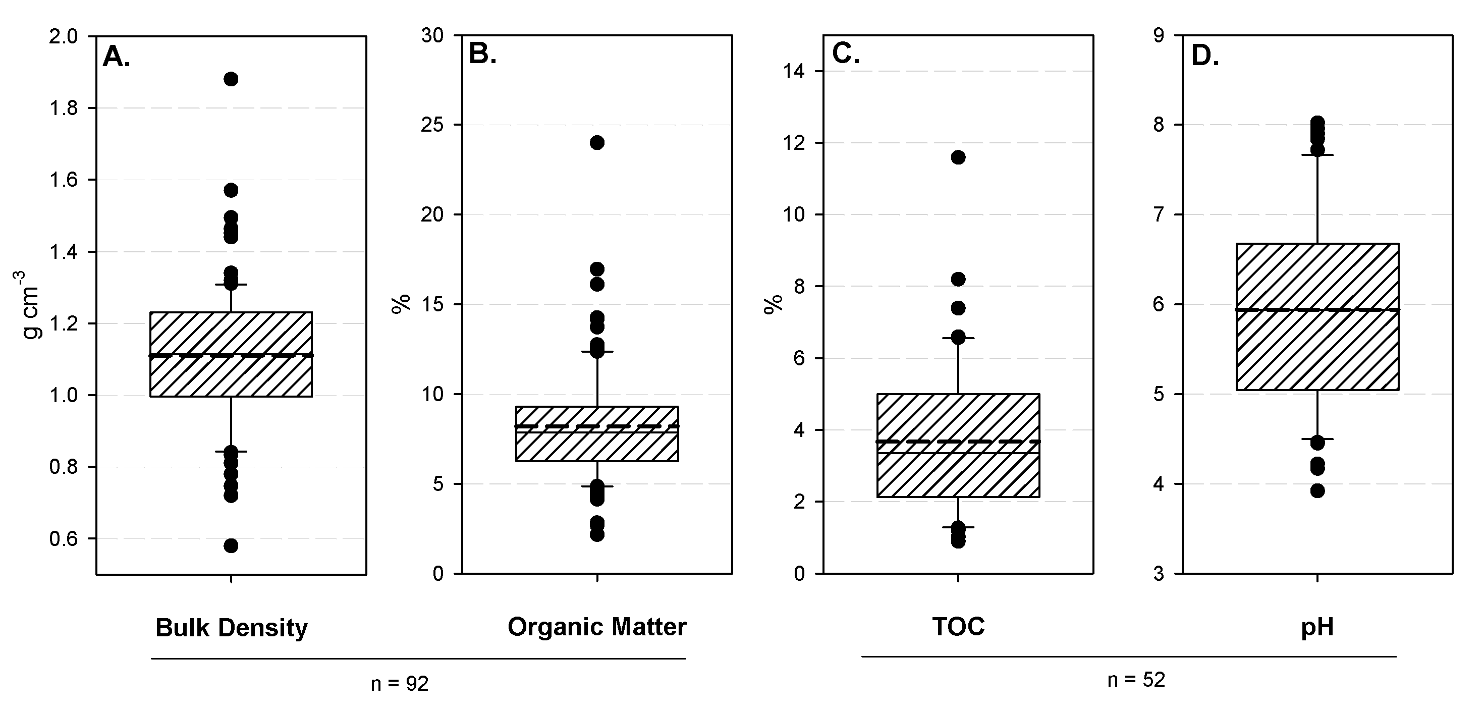 Agronomy 10 00335 g002