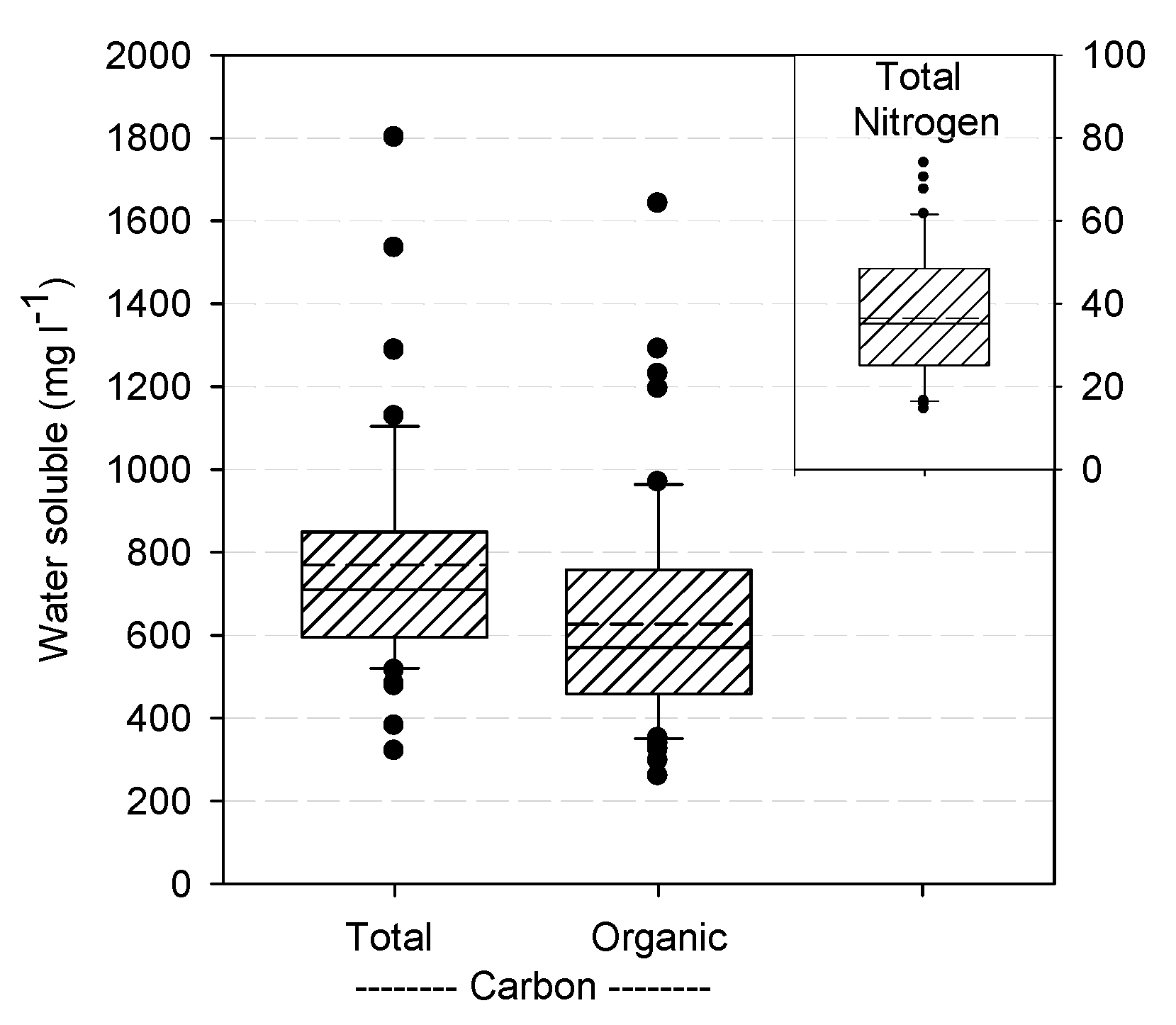 Agronomy 10 00335 g003