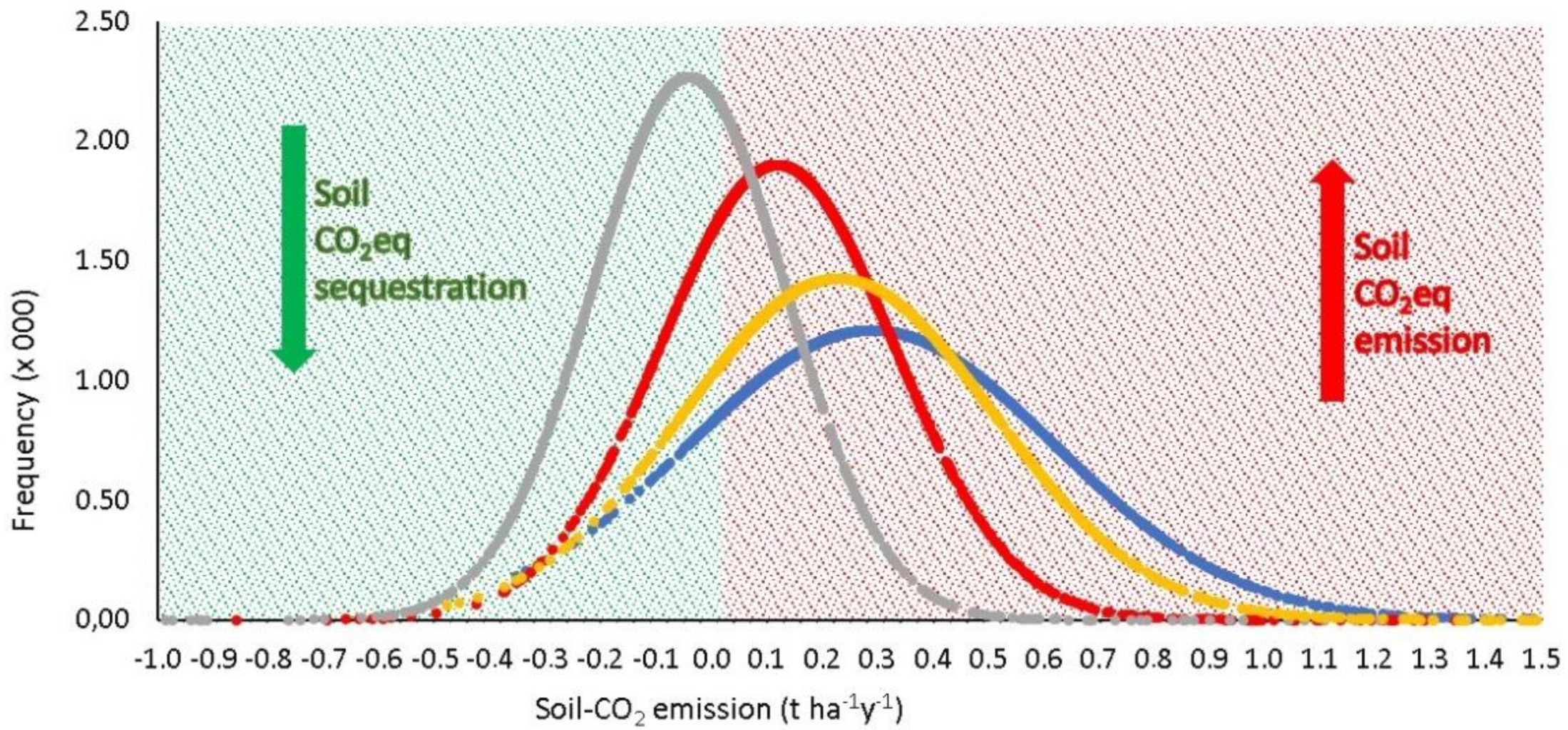 Agronomy 10 00336 g002