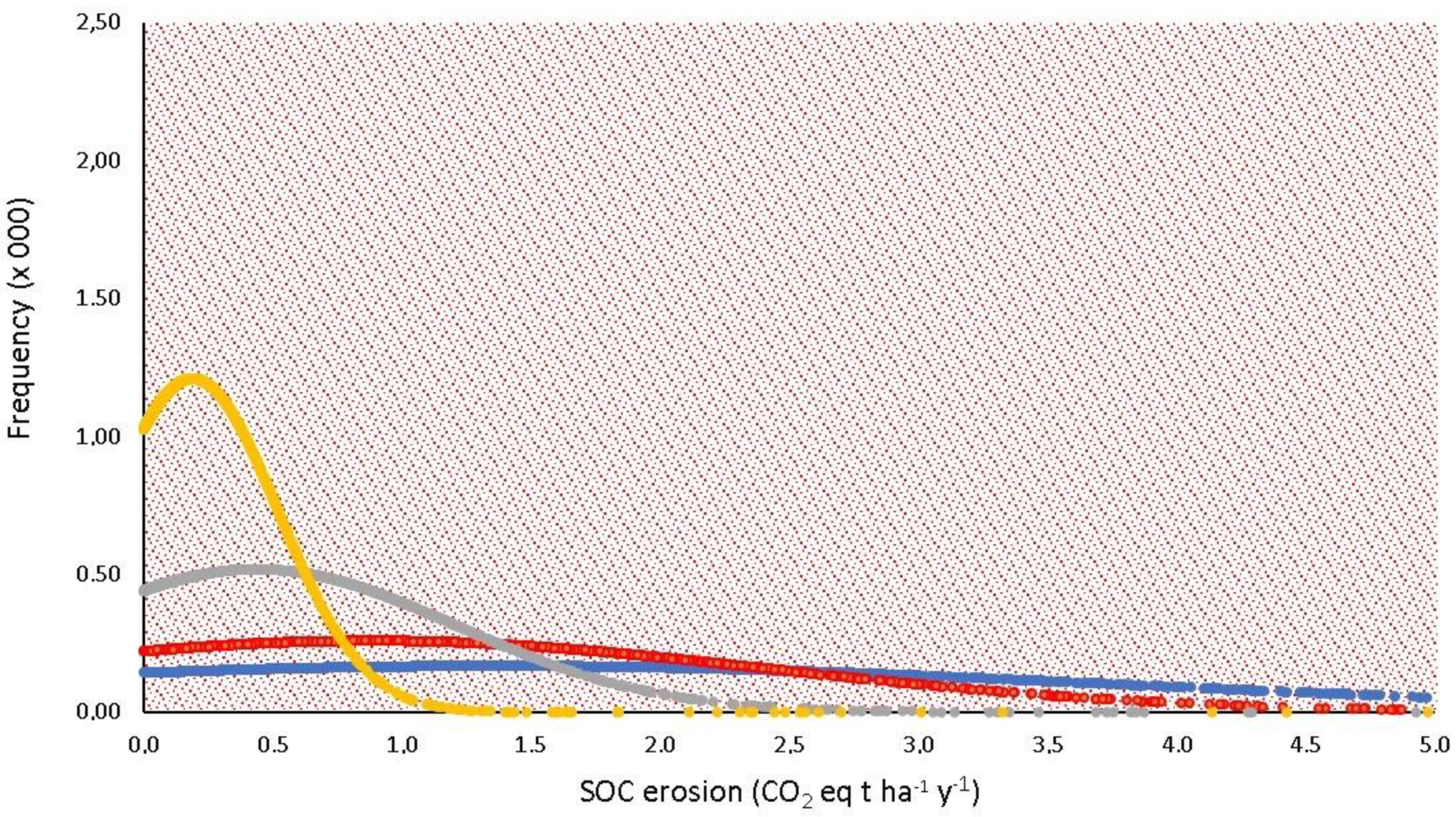Agronomy 10 00336 g003