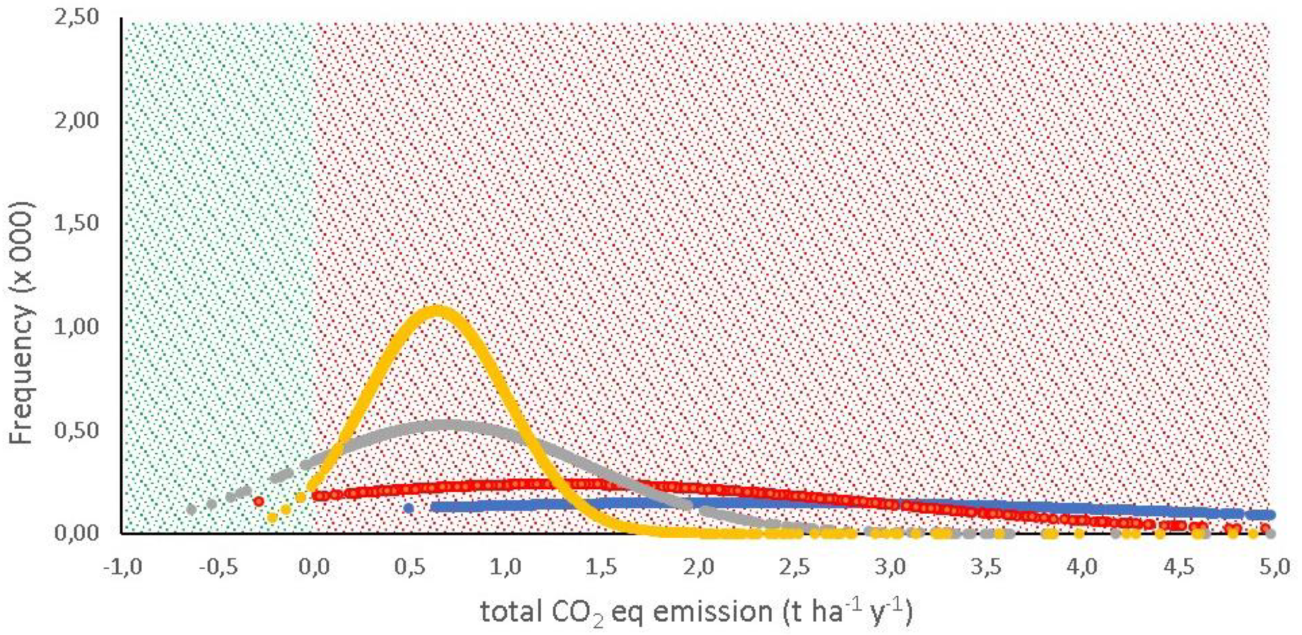 Agronomy 10 00336 g004